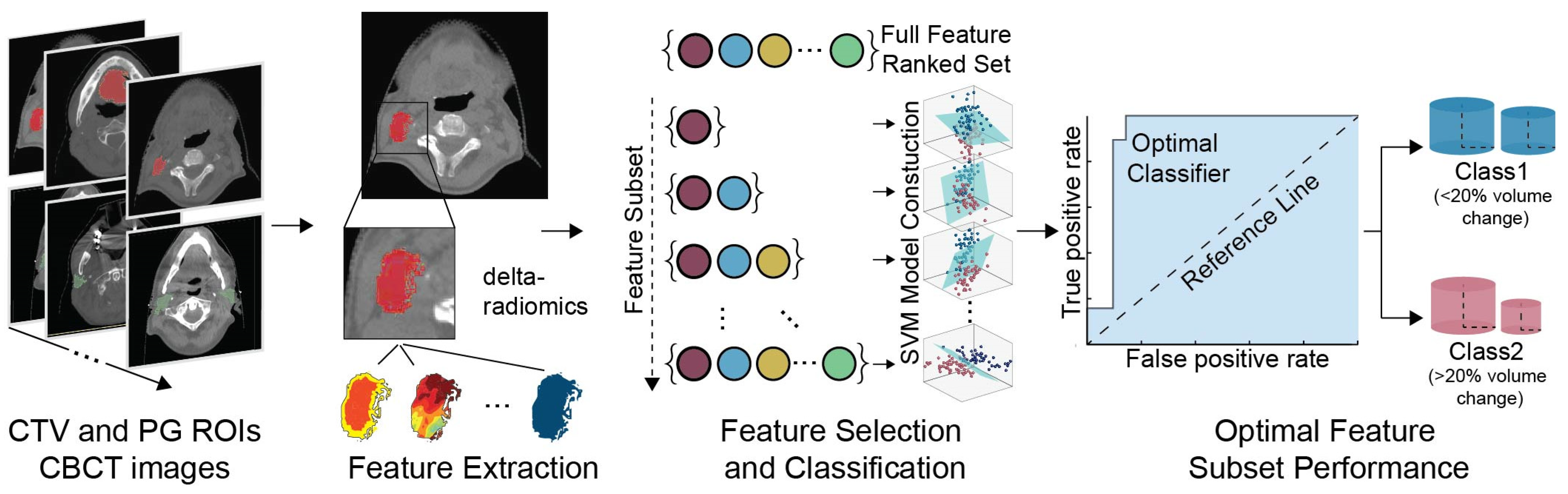 Early Prediction of Planning Adaptation Requirement Indication Due to ...