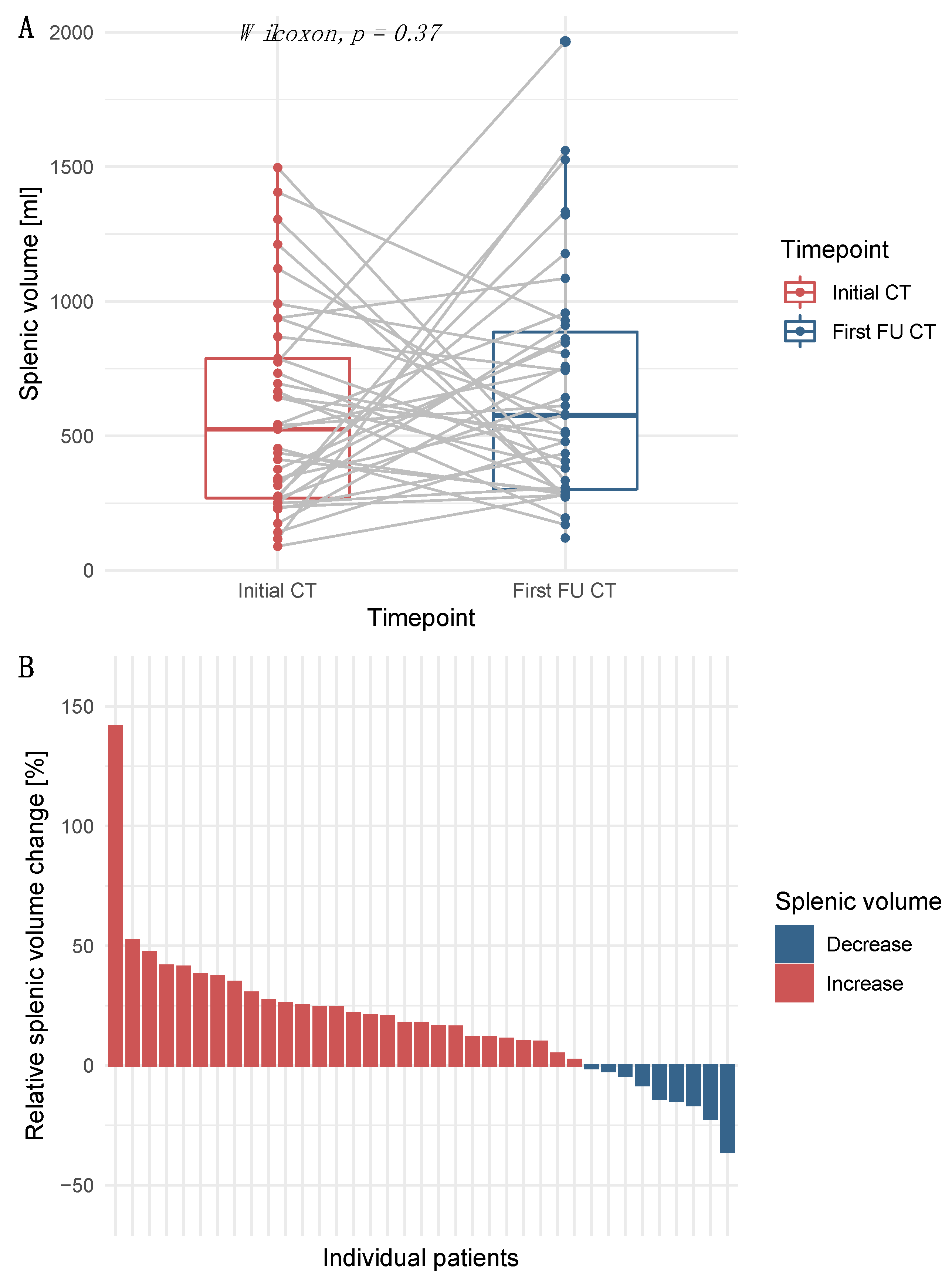 Cancers 14 03574 g002 550