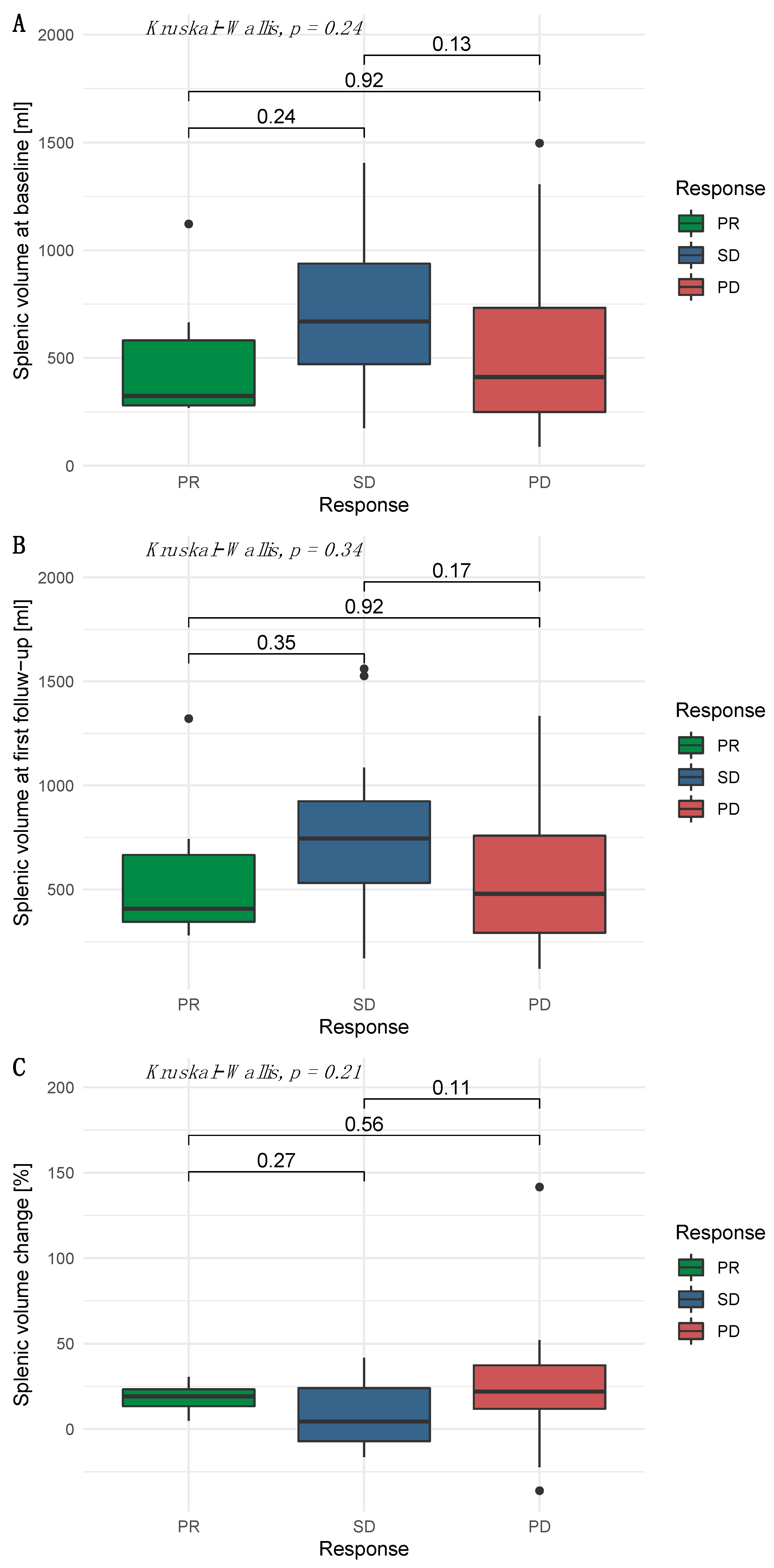Cancers 14 03574 g003 550