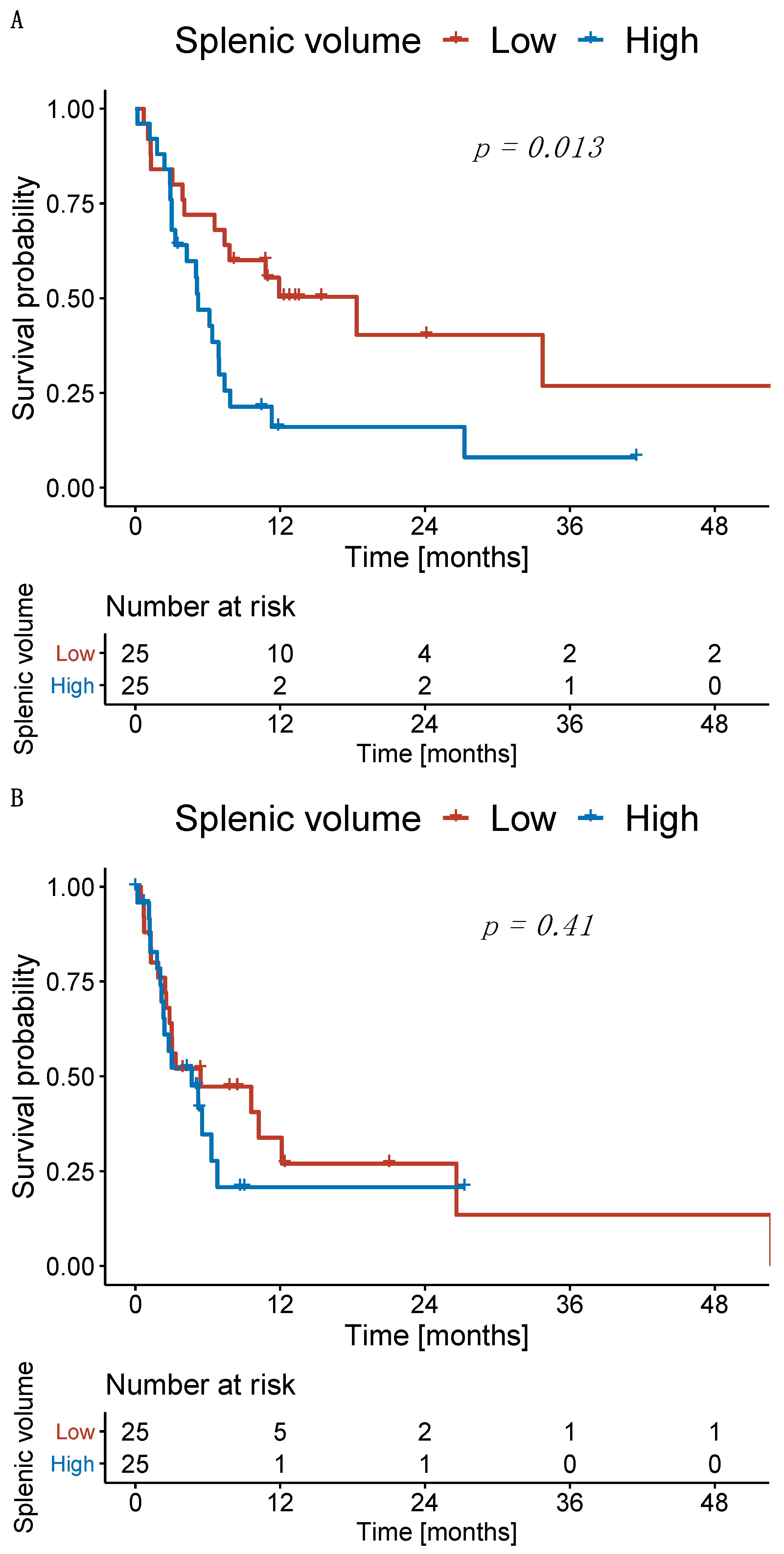 Cancers 14 03574 g004 550