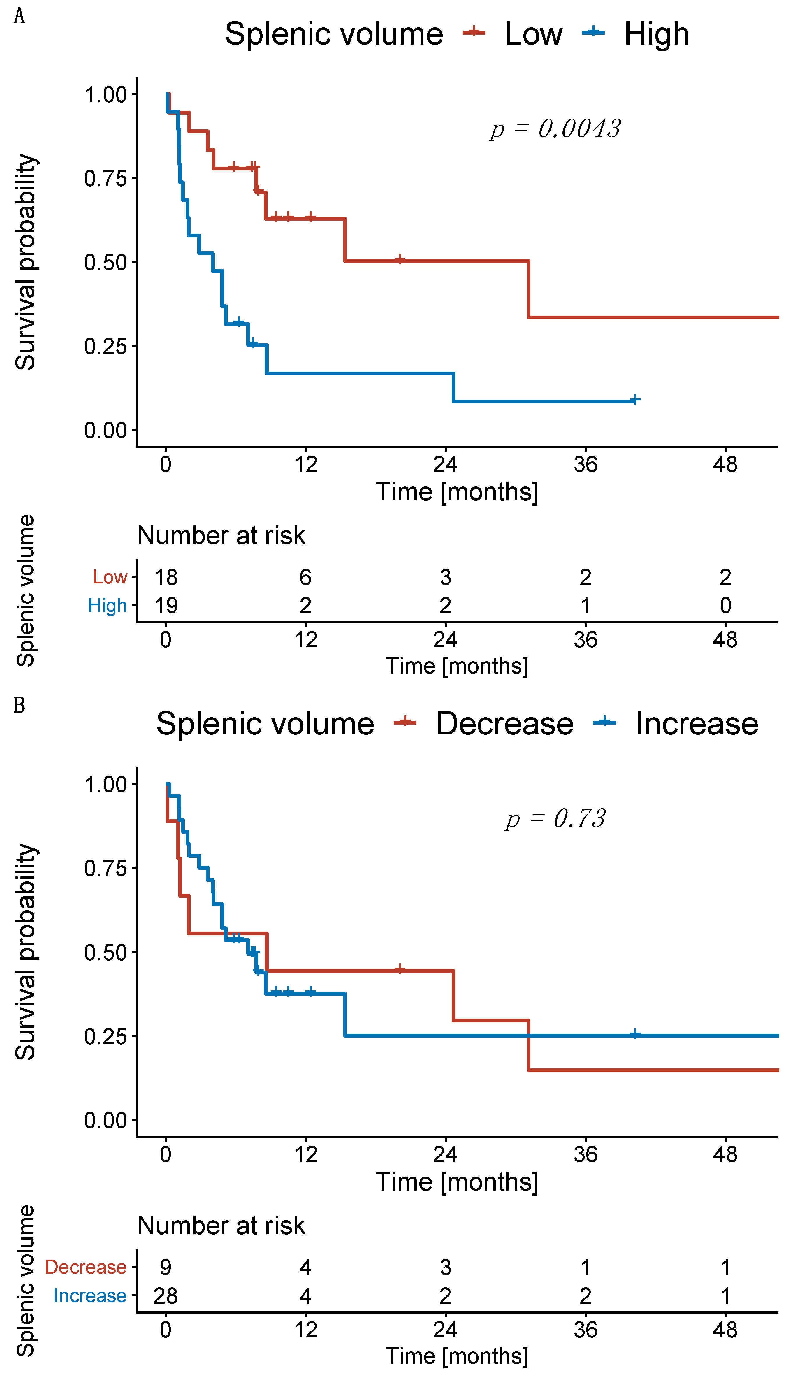 Cancers 14 03574 g005 550