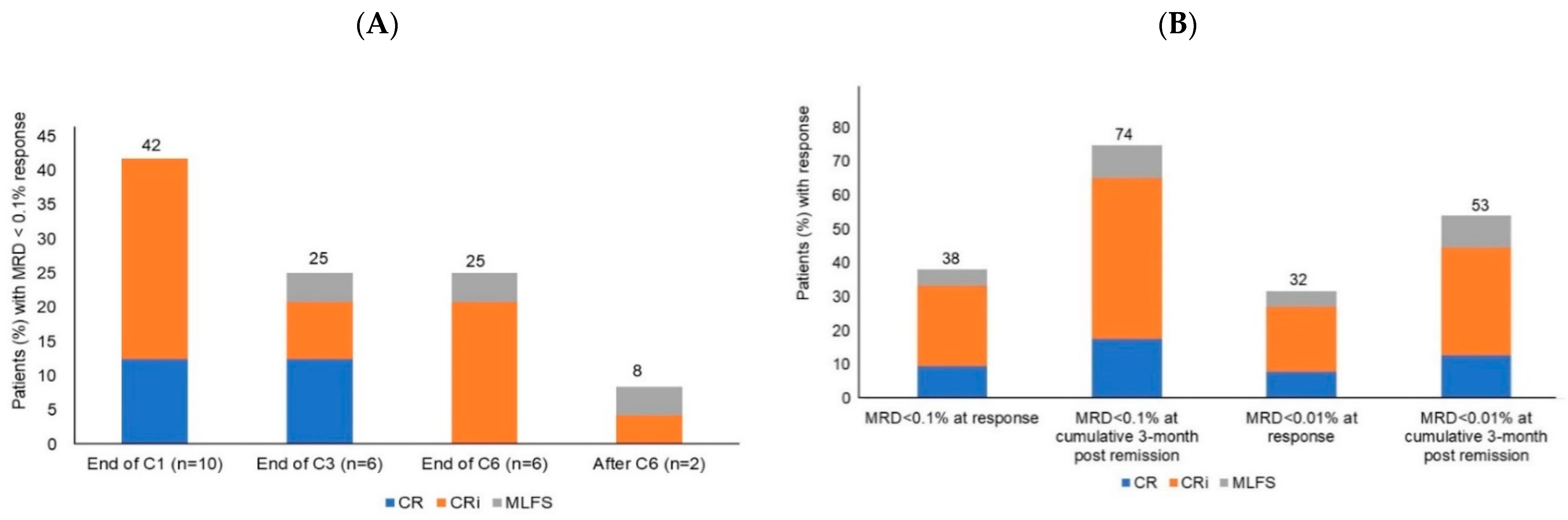 Cancers 14 03576 g001