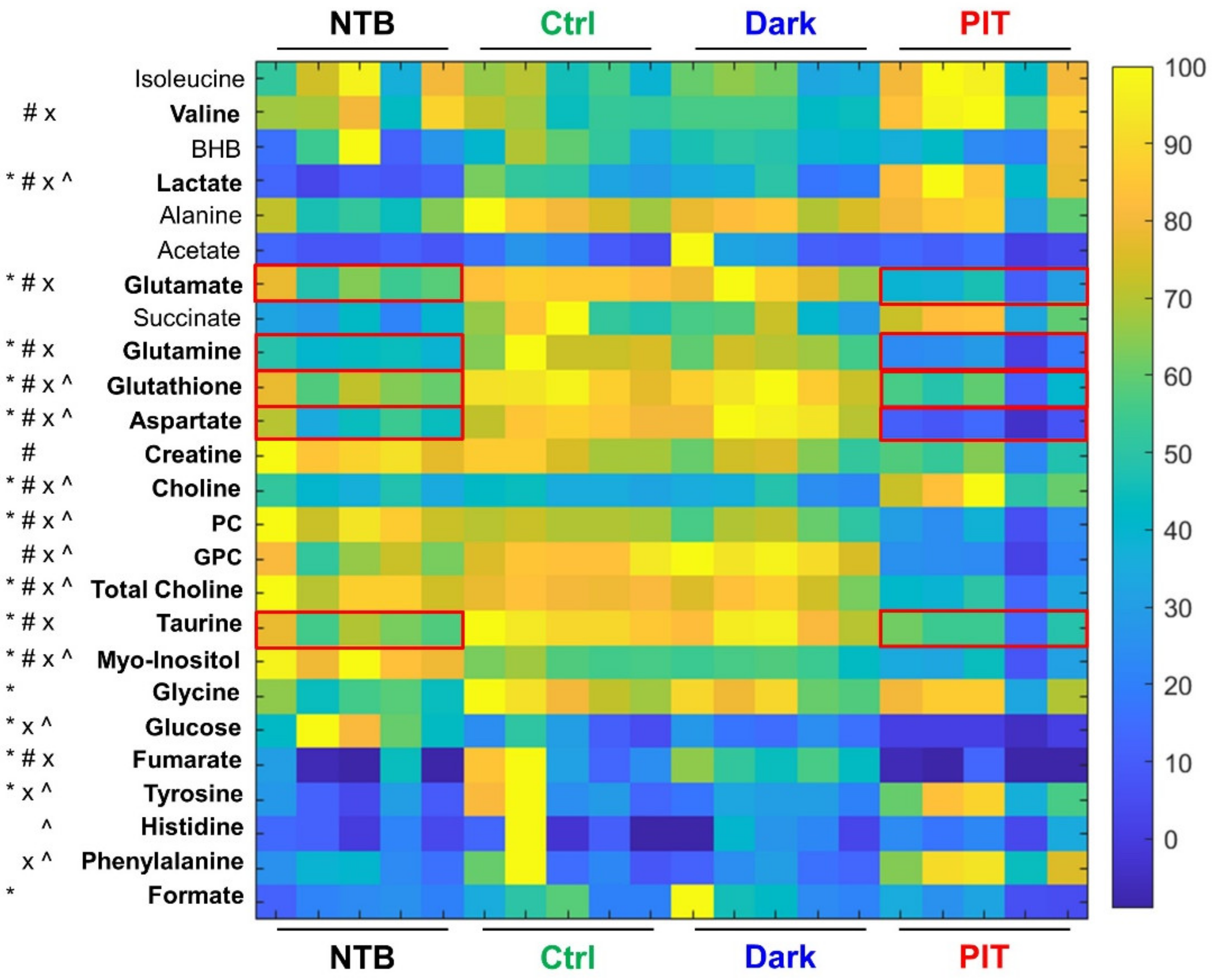Cancers 14 03578 g006