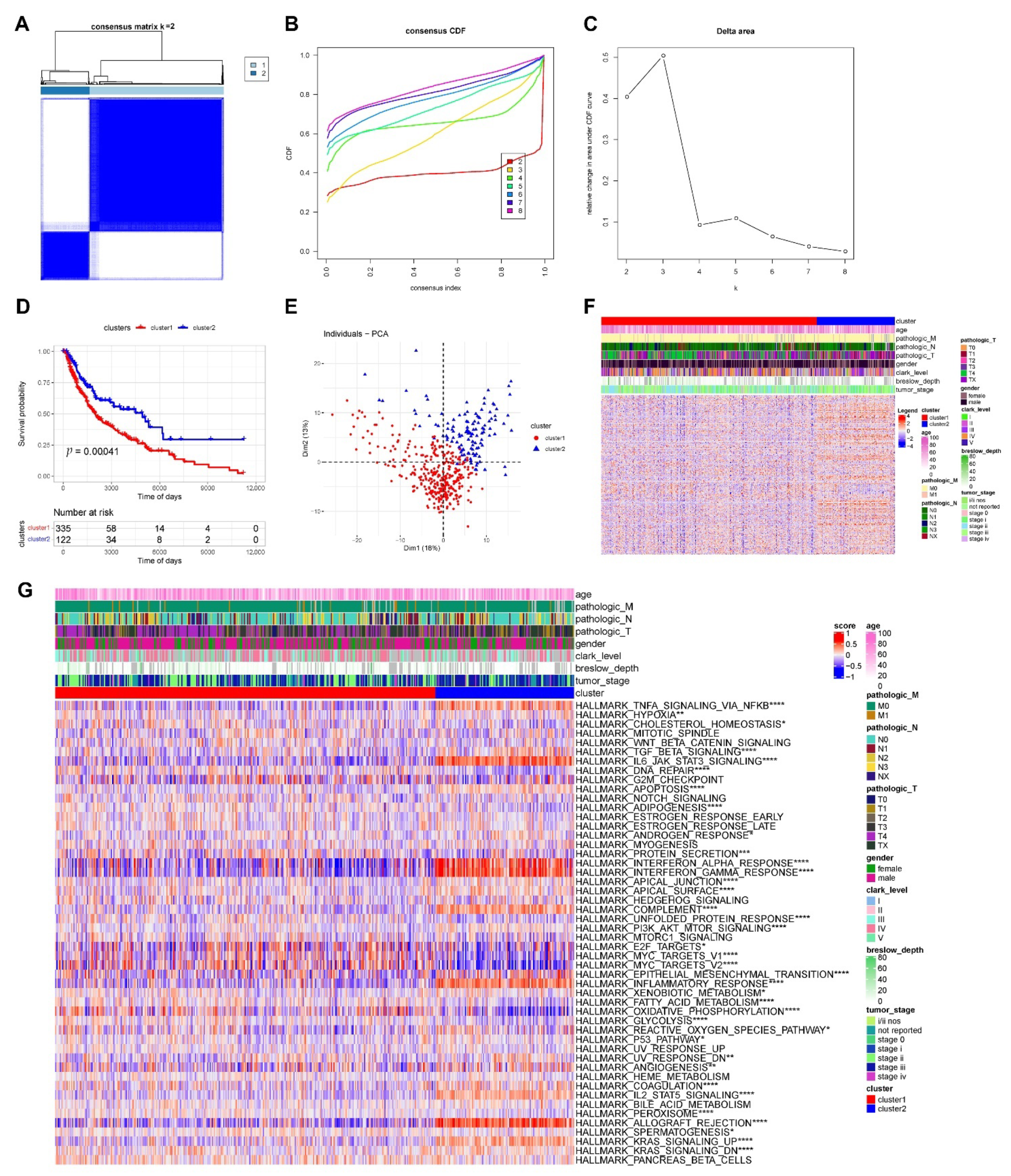 Cancers 14 03582 g005