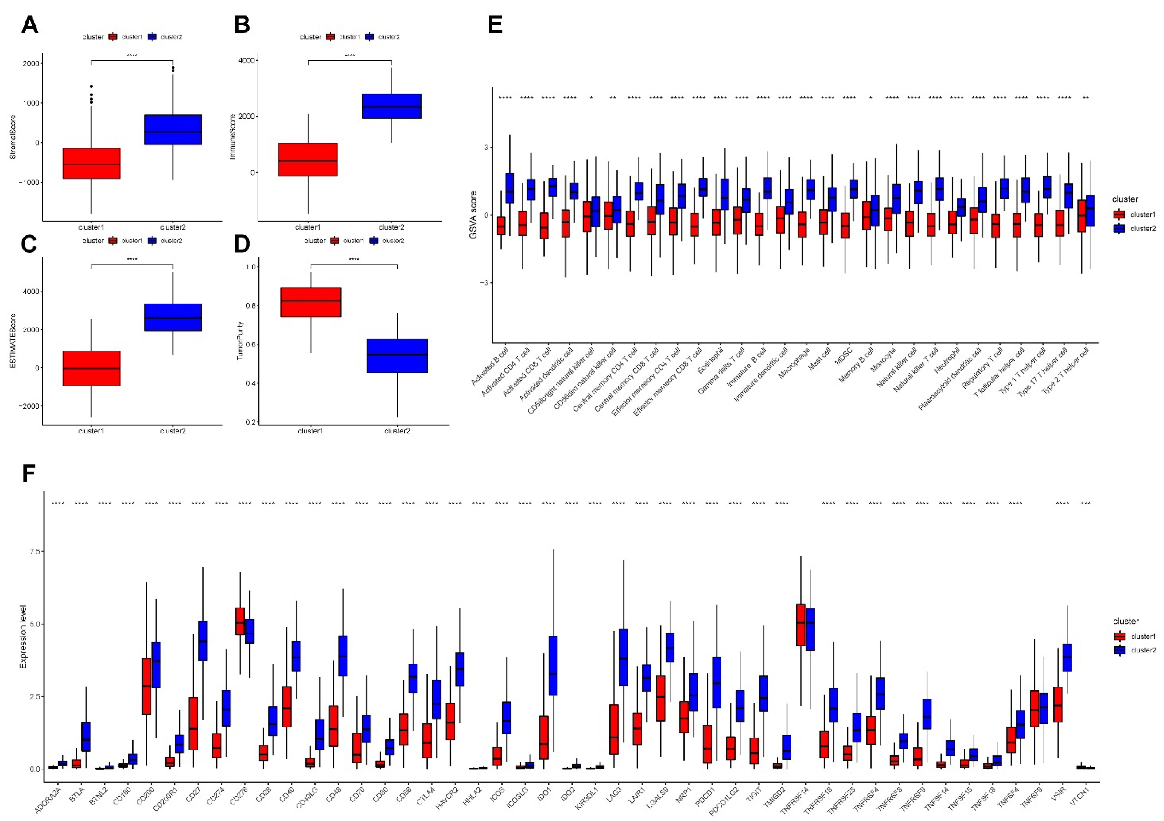 Cancers 14 03582 g006