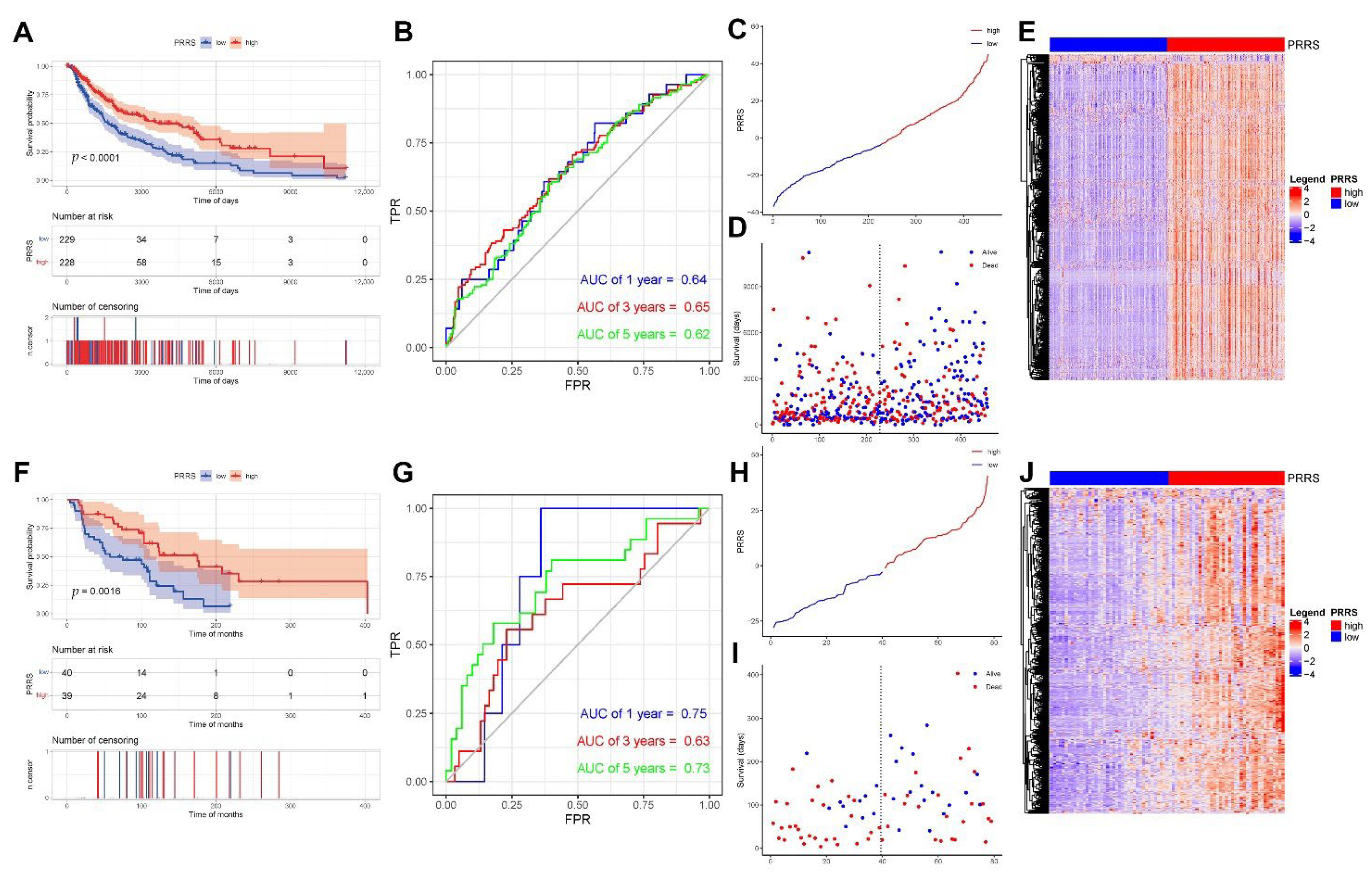 Cancers 14 03582 g008