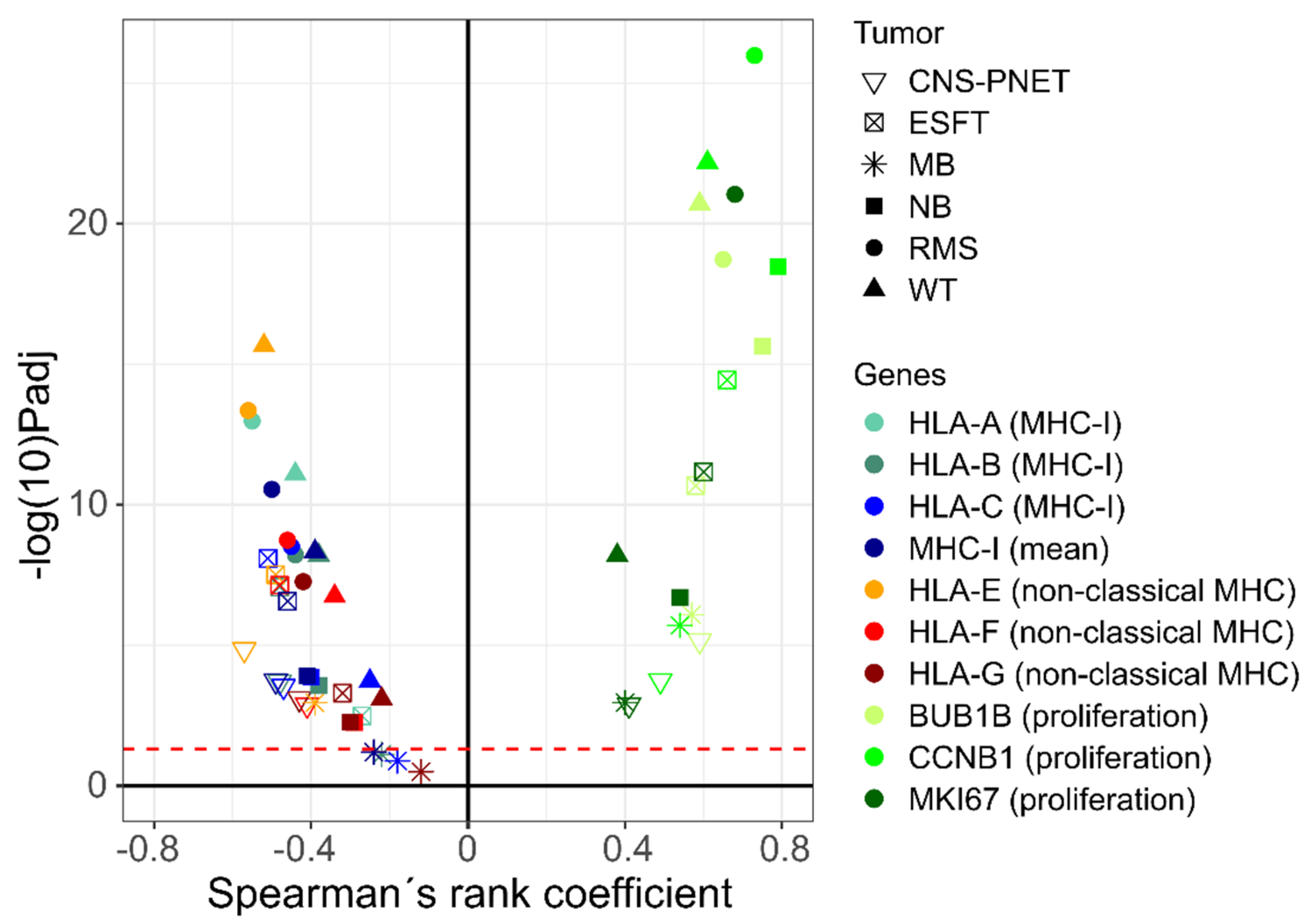 Cancers 14 03584 g001 Cancers 14 03584 g001