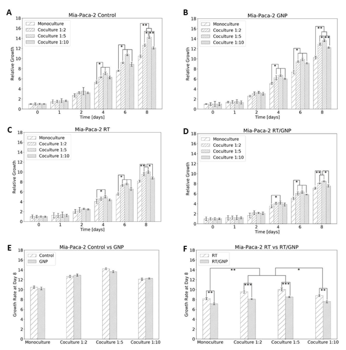 Cancers 14 03586 g007 550