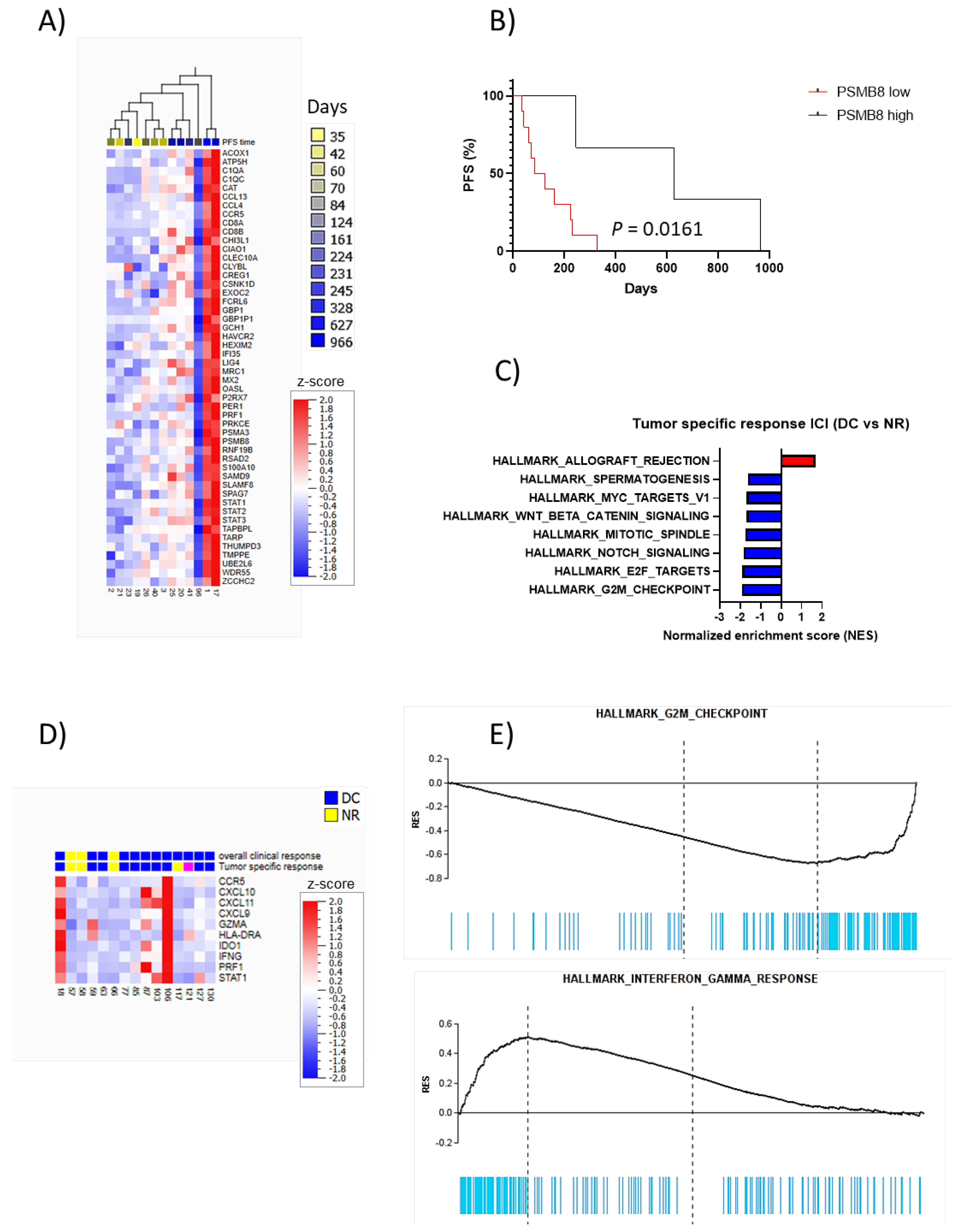 Cancers 14 03587 g002 Cancers 14 03587 g002