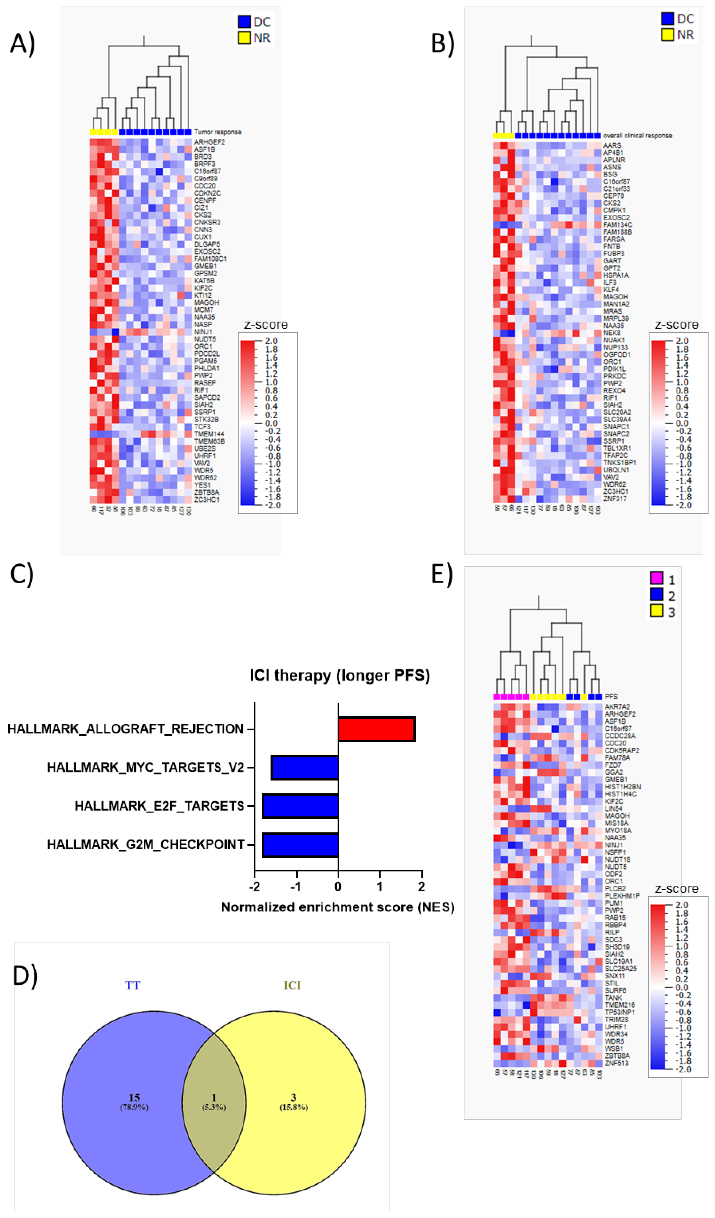 Cancers 14 03587 g003 Cancers 14 03587 g003