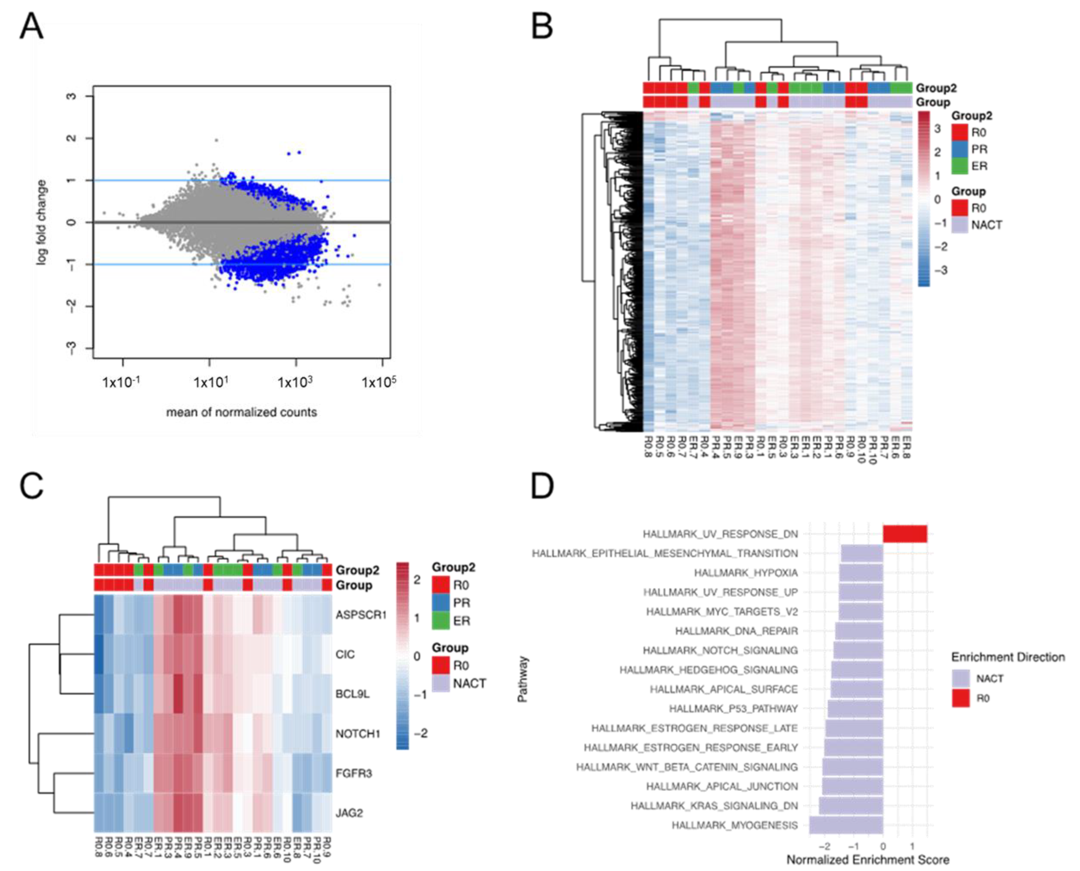 Cancers 14 03589 g004 Cancers 14 03589 g004
