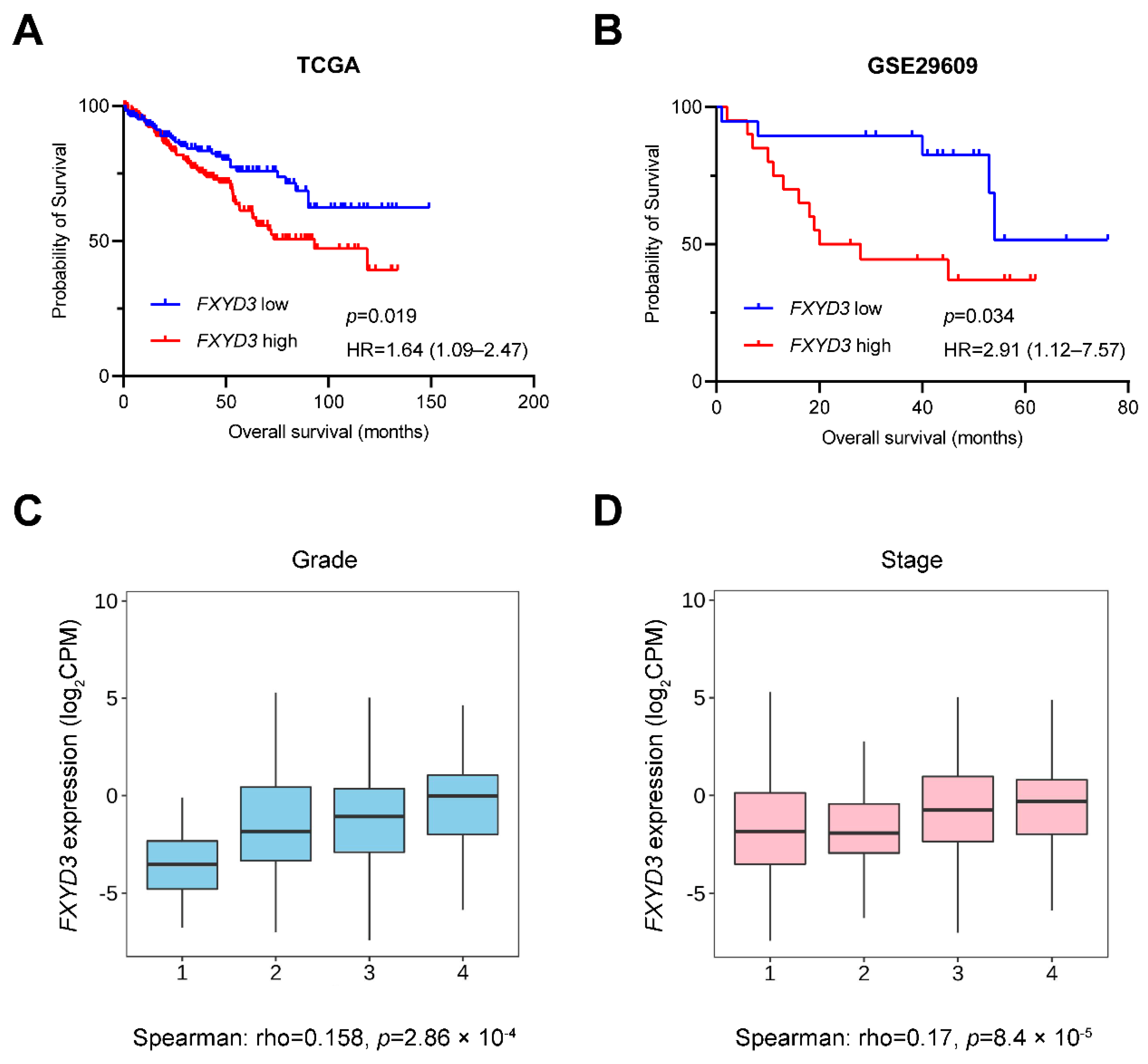 Cancers 14 03596 g001