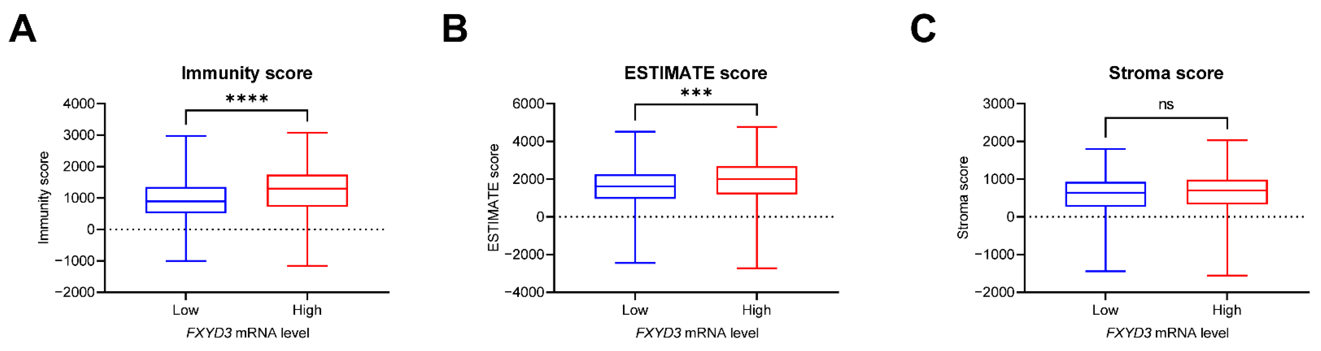 Cancers 14 03596 g002