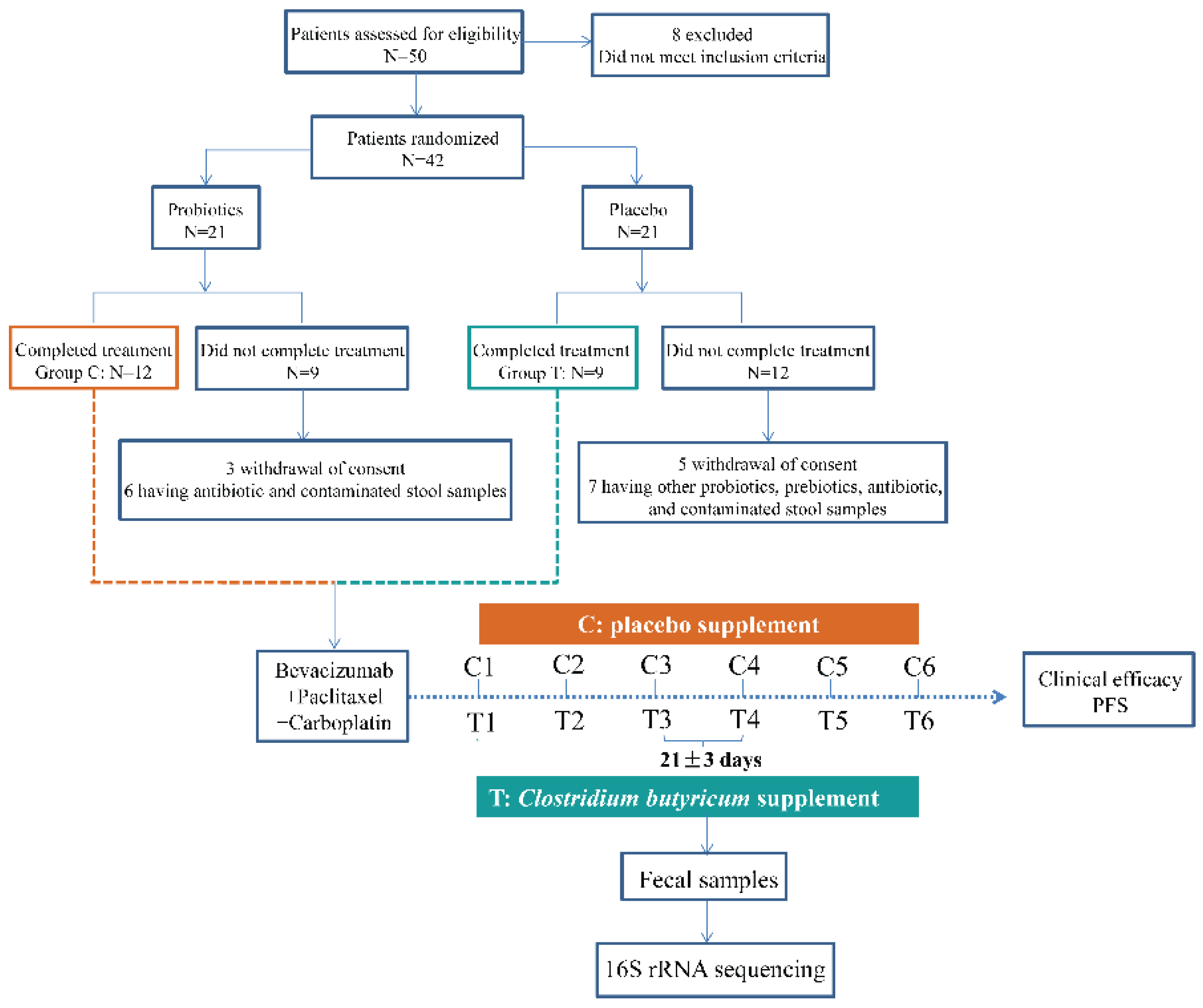 Cancers 14 03599 g001