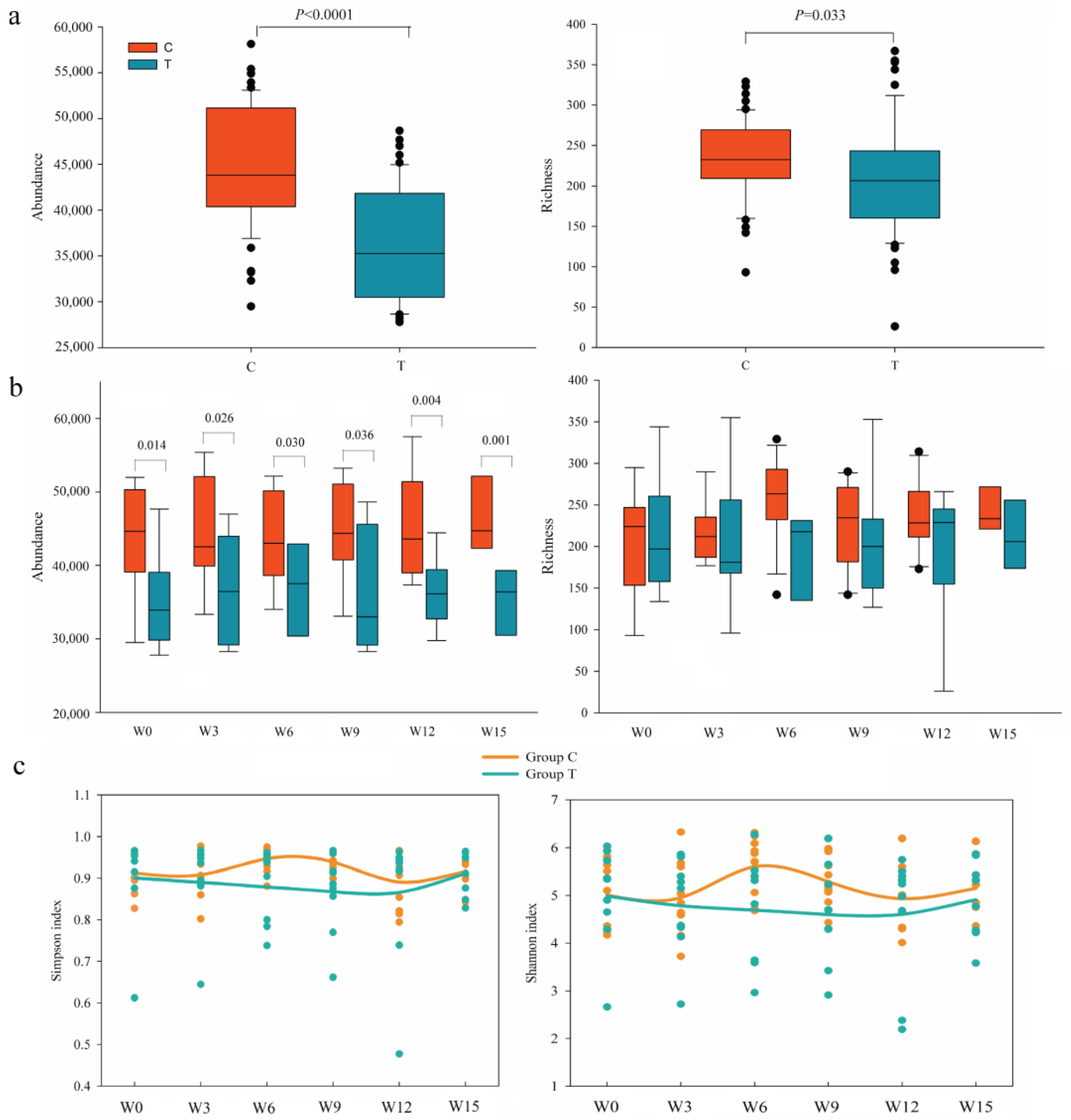 Cancers 14 03599 g002