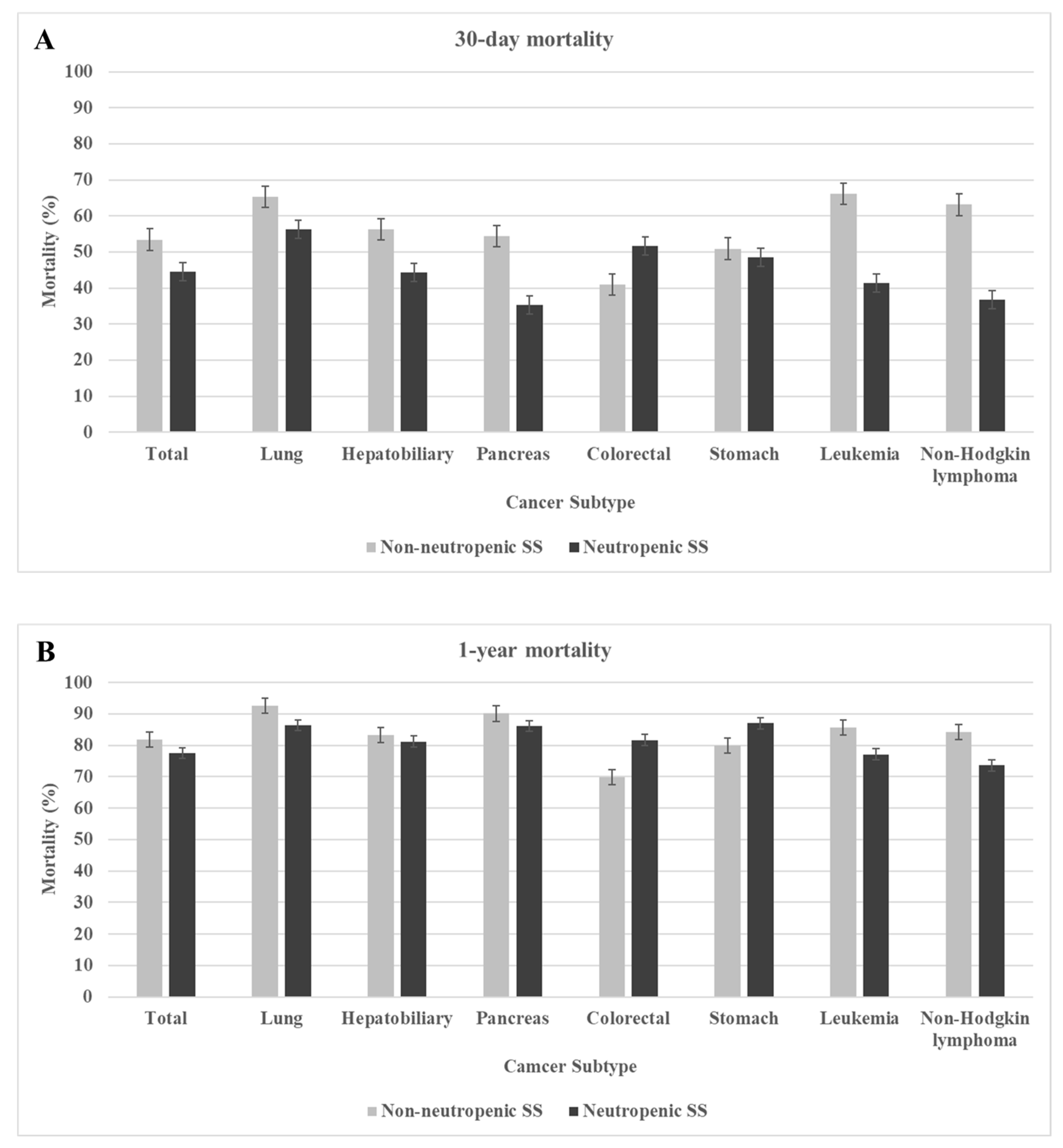 Cancers 14 03601 g002