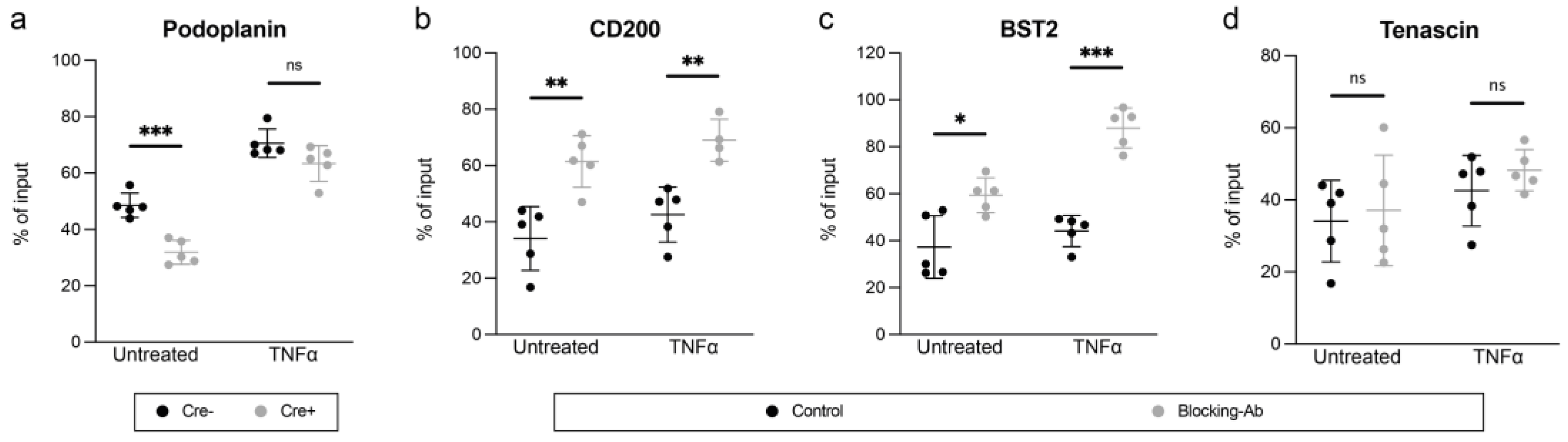 Cancers 14 03602 g004