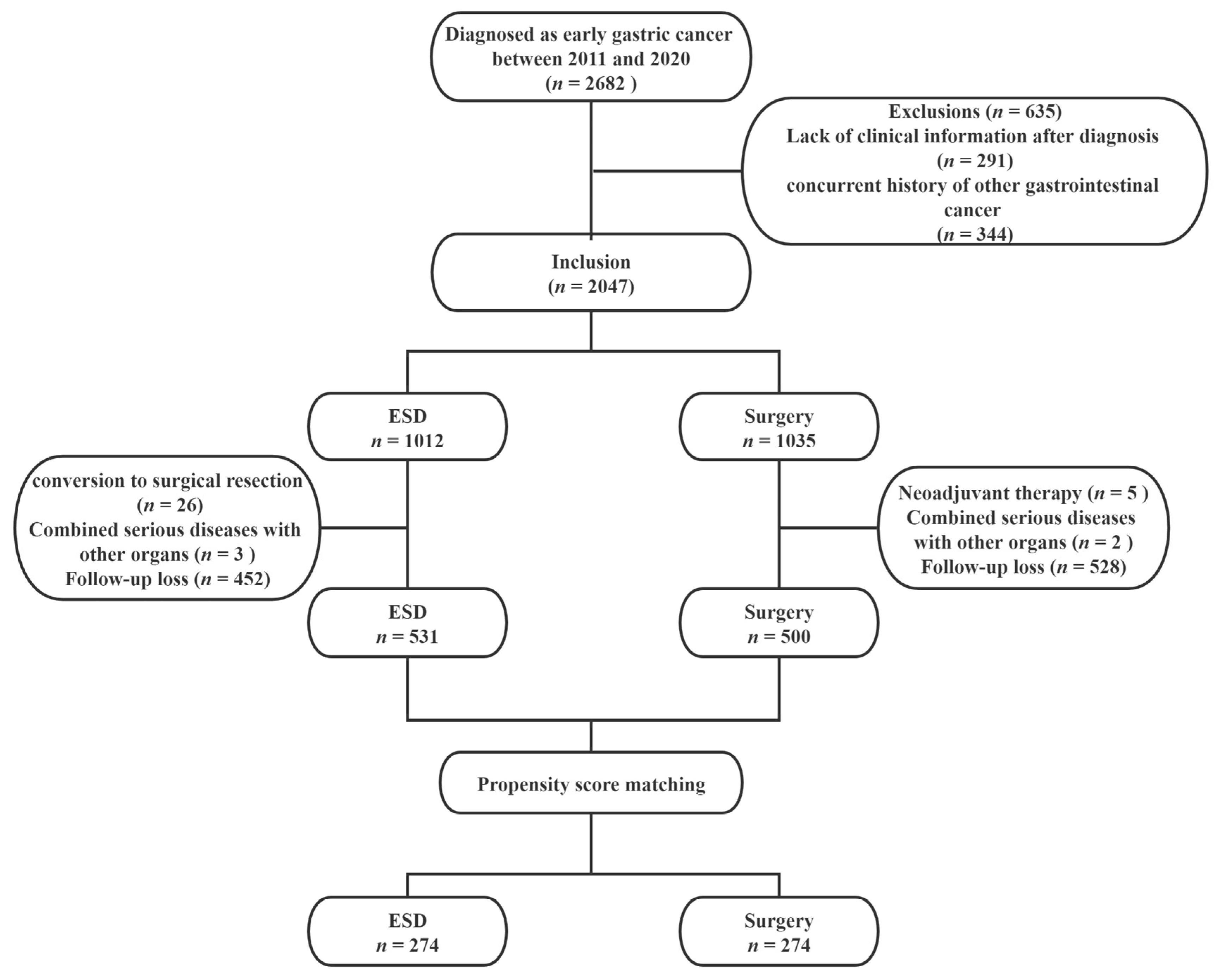 Cancers 14 03603 g001 550