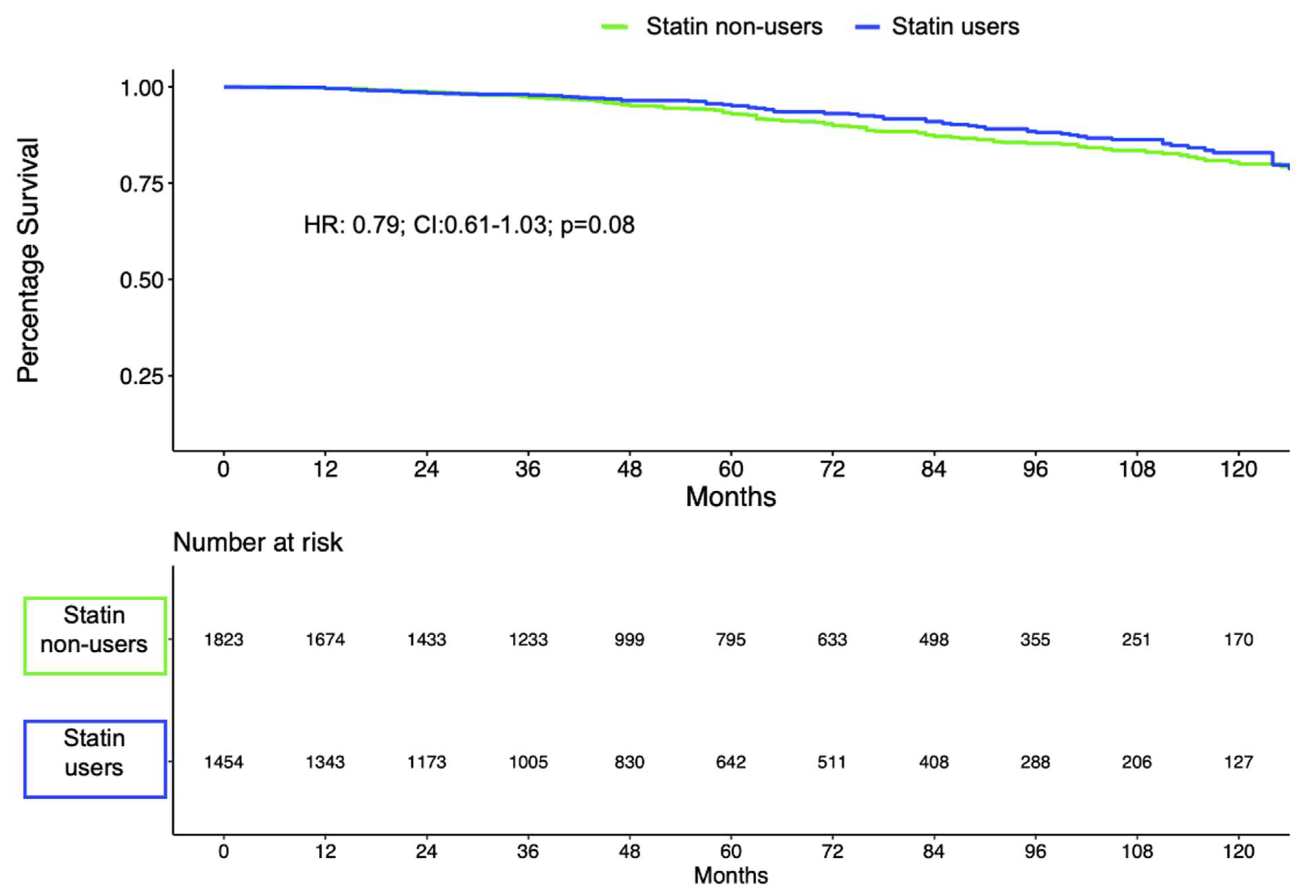 Cancers 14 03606 g001