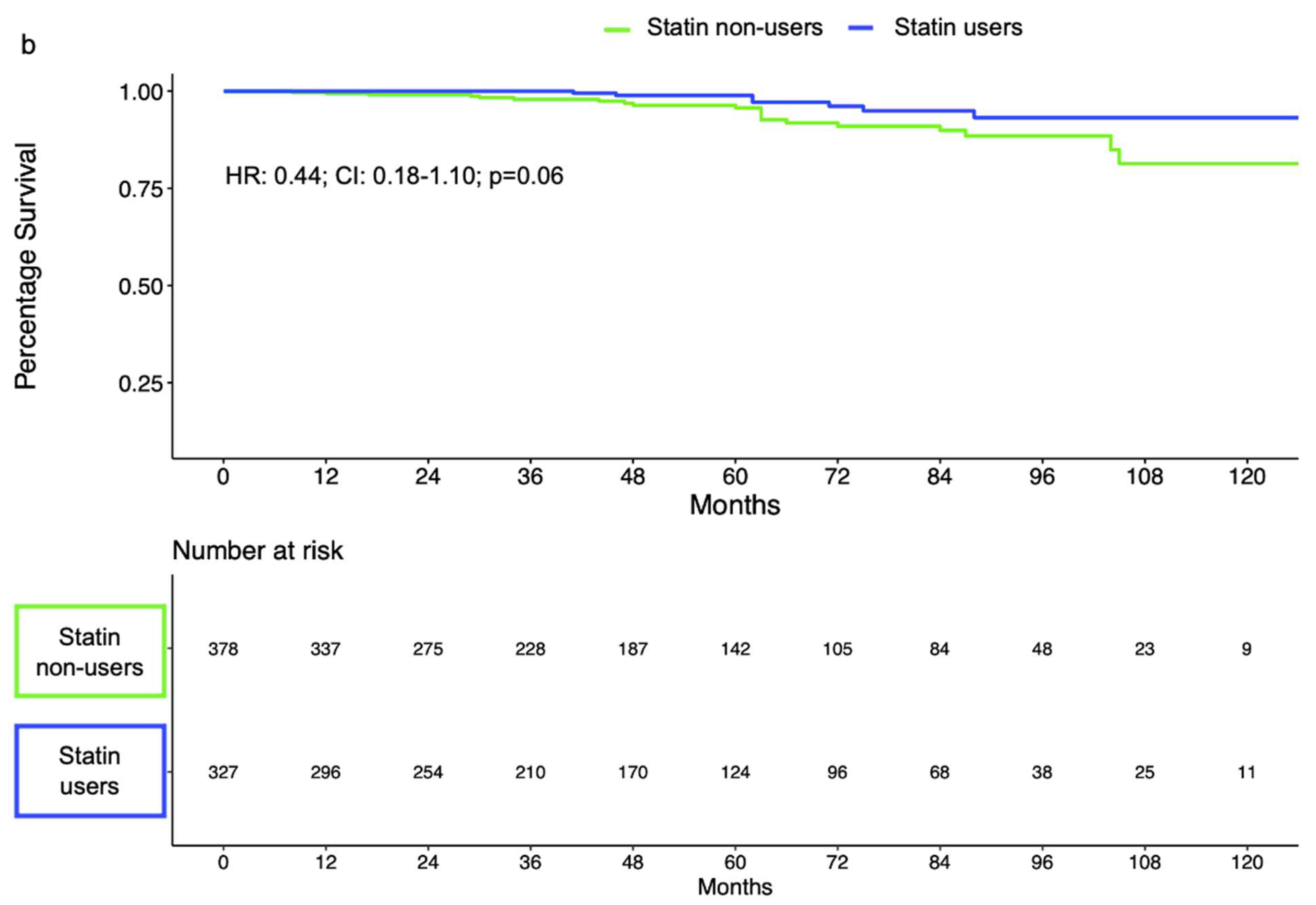 Cancers 14 03606 g003b
