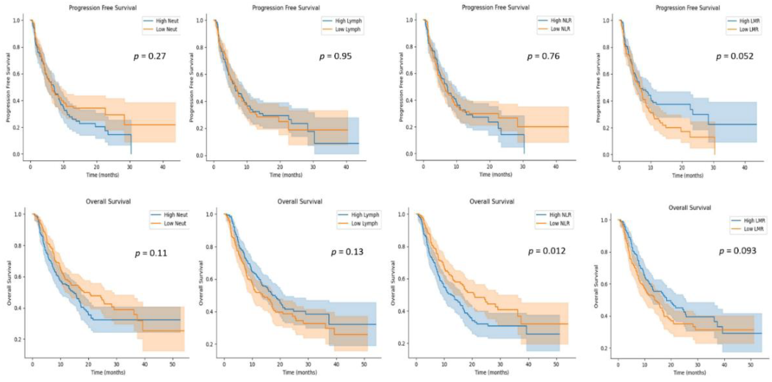 Cancers 14 03608 g003