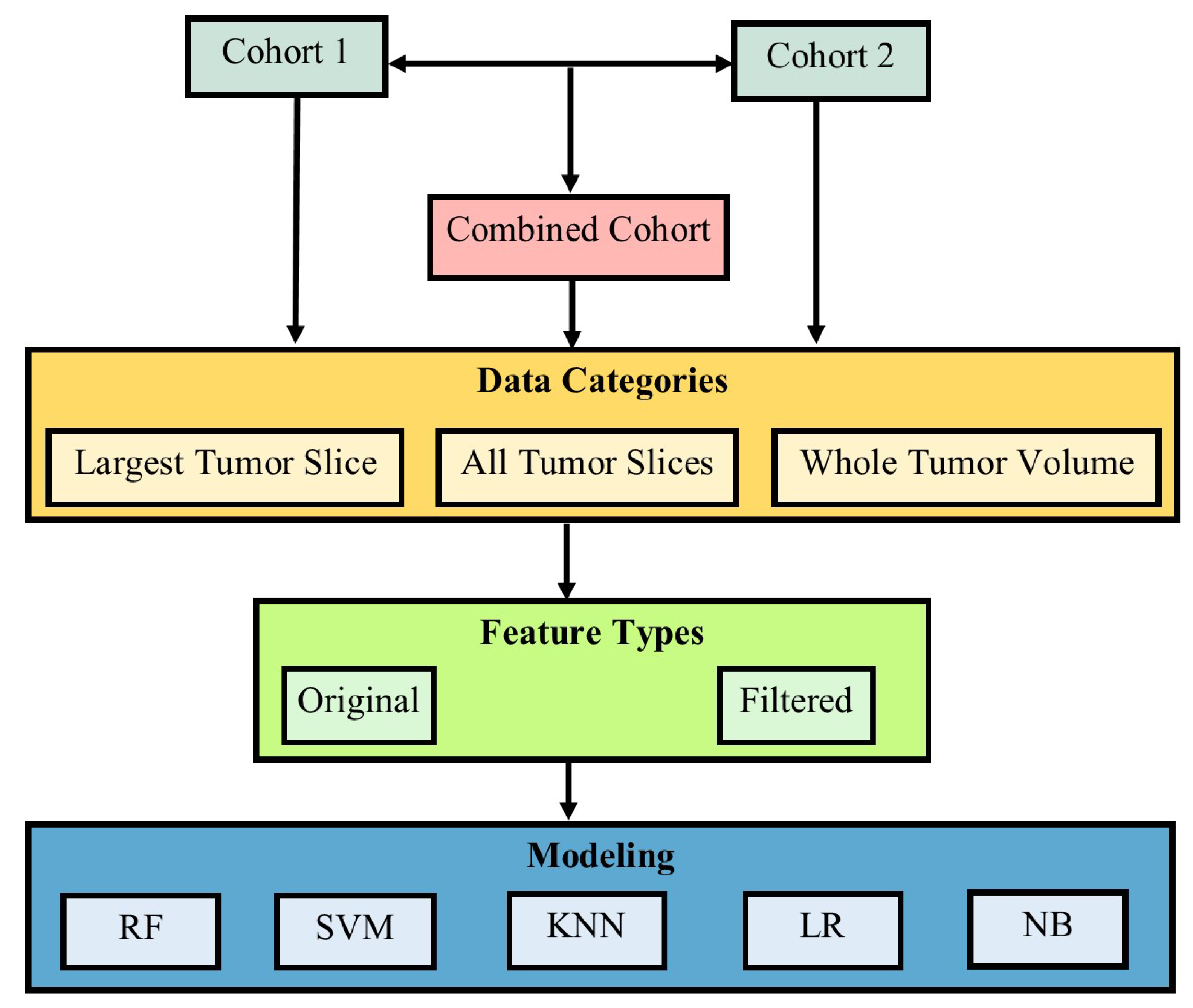 Cancers 14 03609 g003