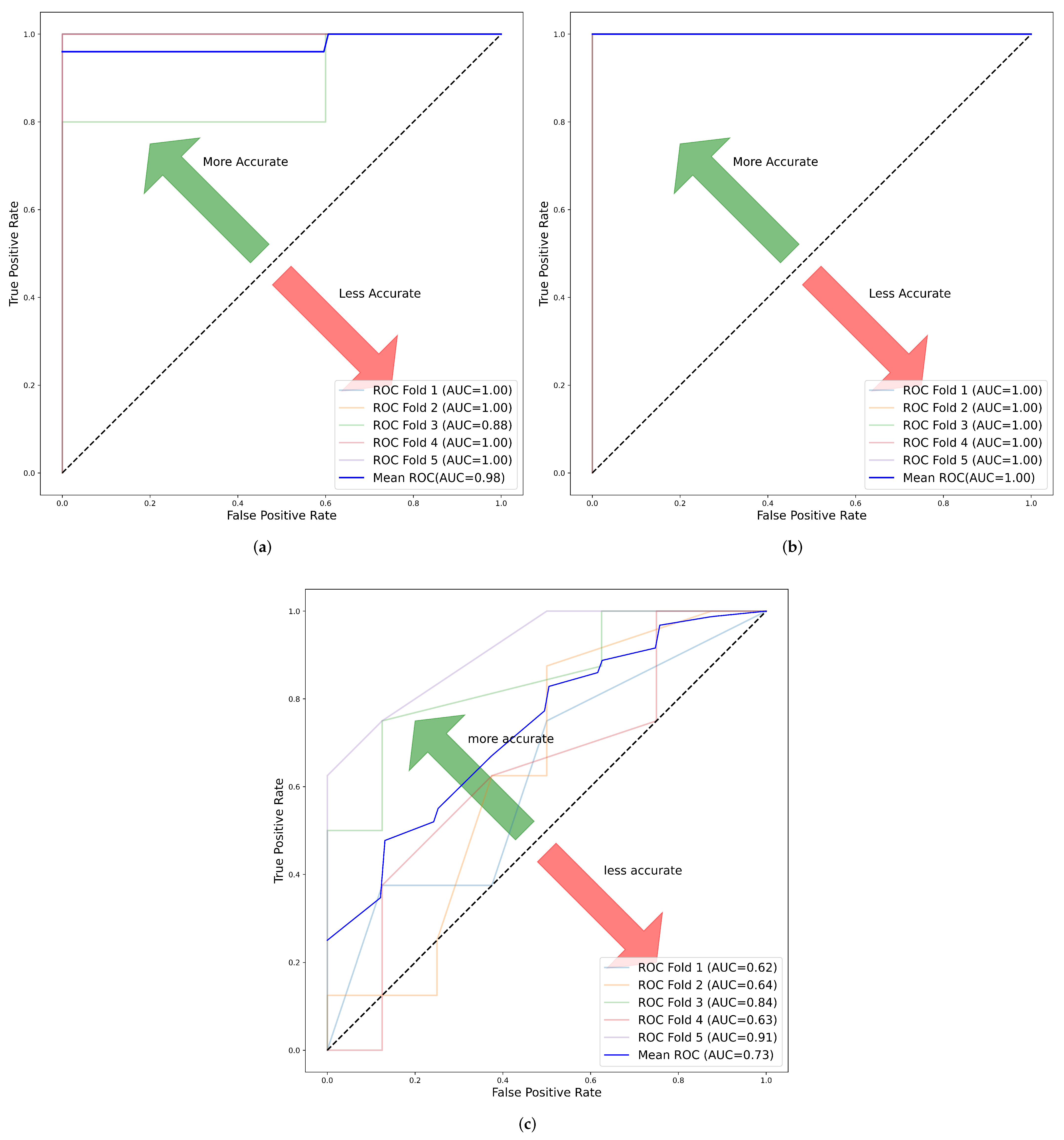Cancers 14 03609 g0a1