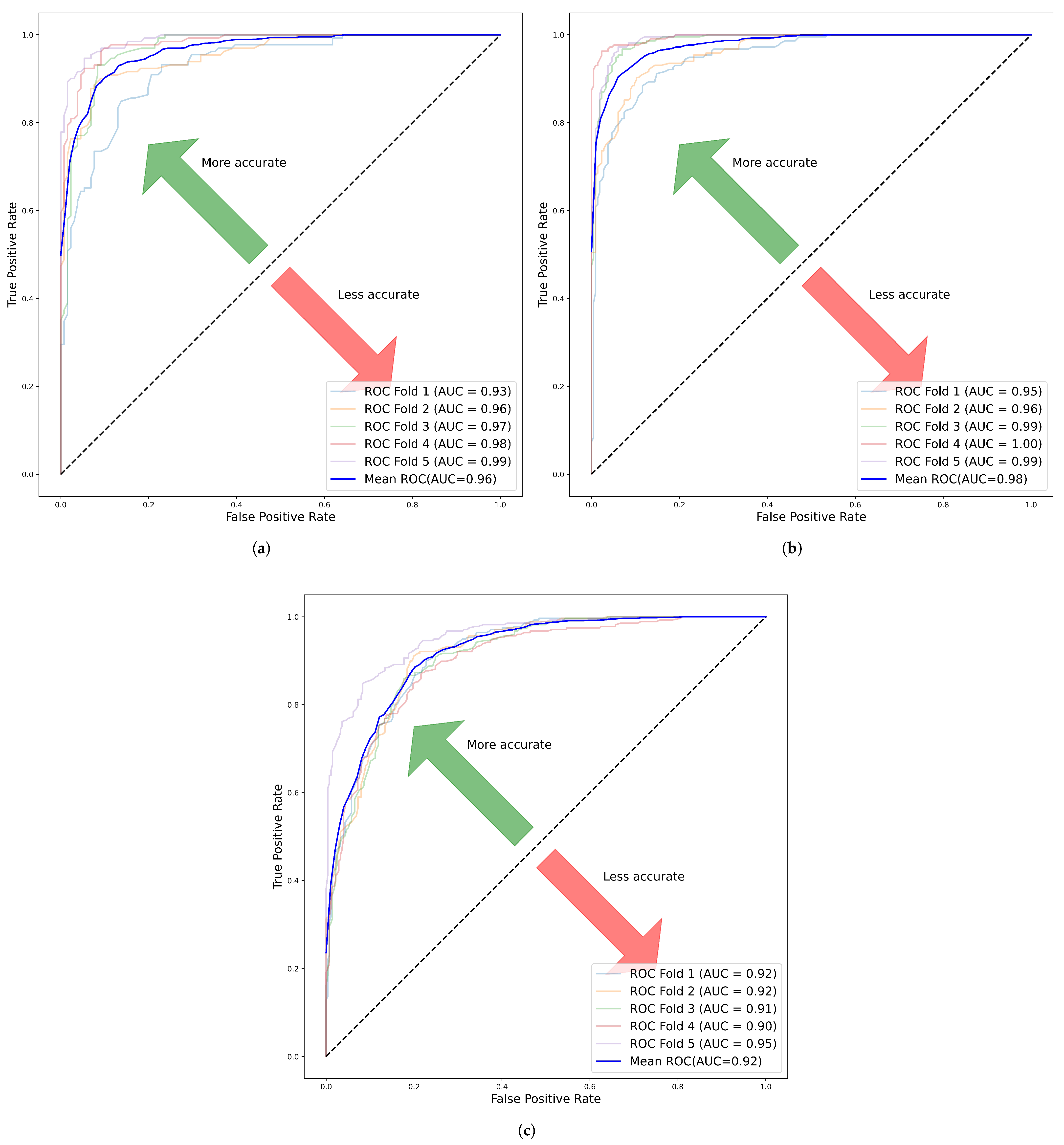 Cancers 14 03609 g0a2
