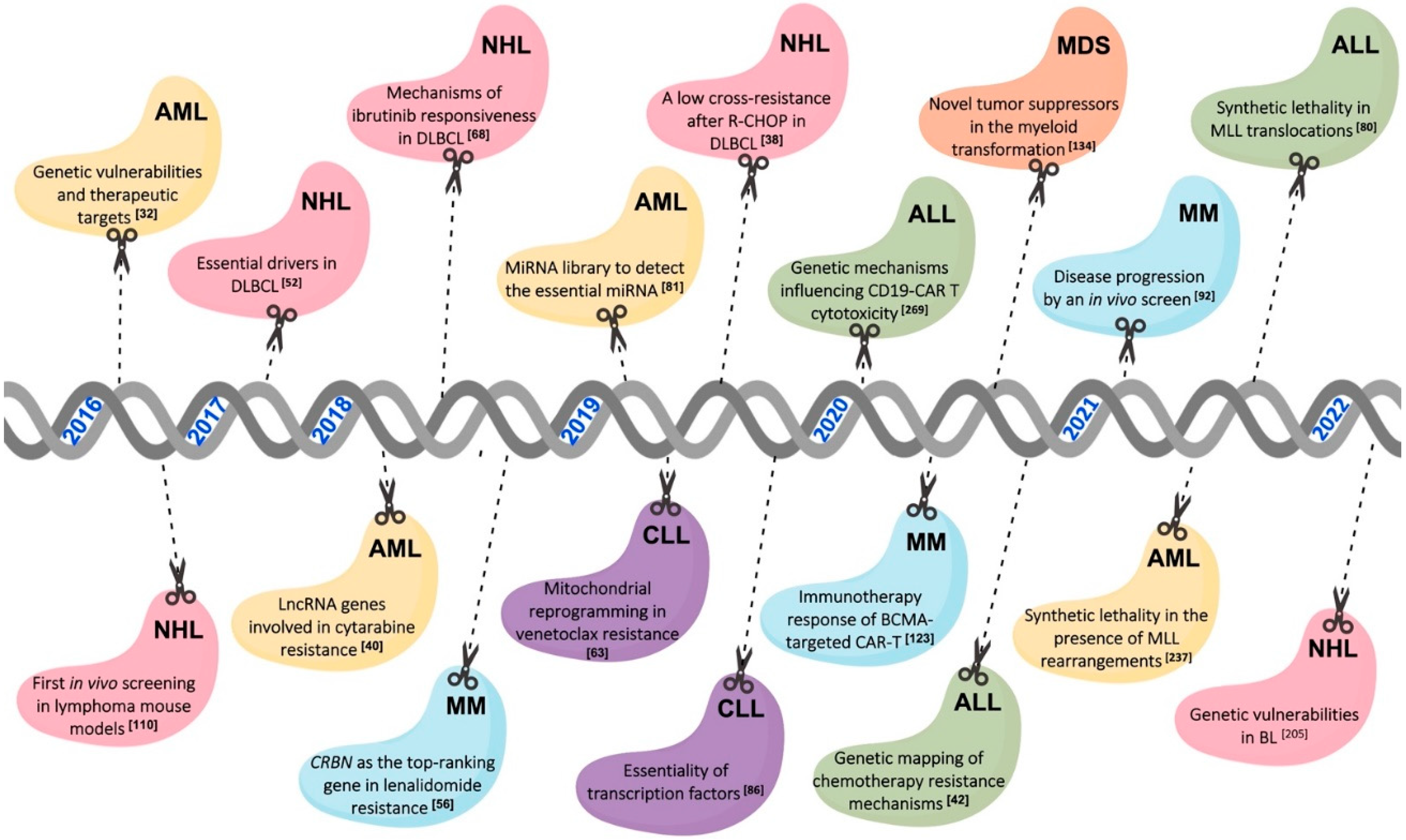 Cancers 14 03612 g002 550