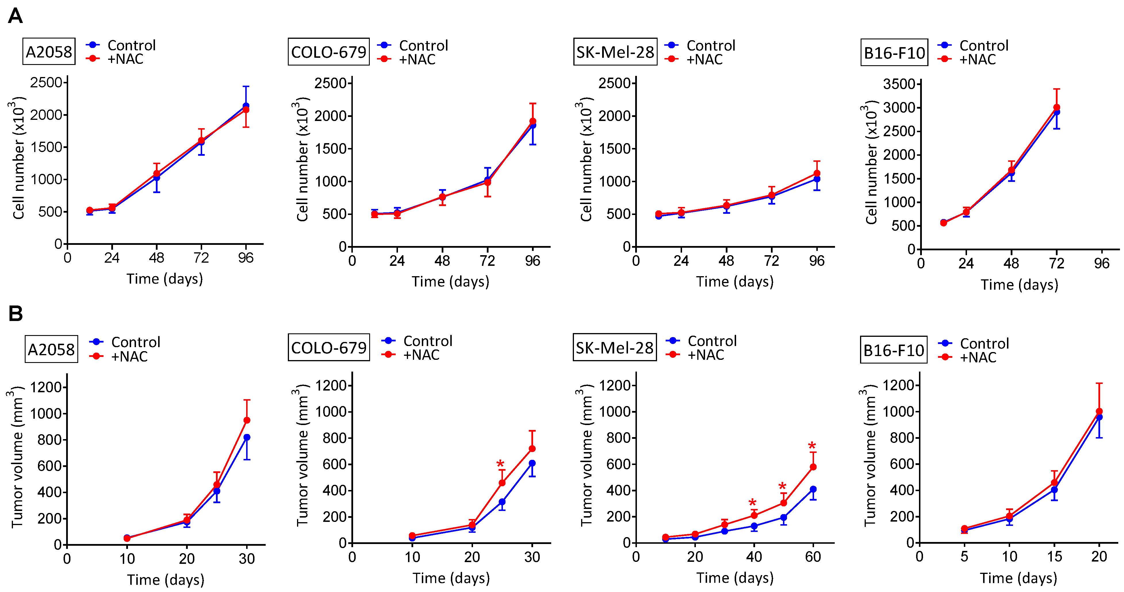 Cancers 14 03614 g001