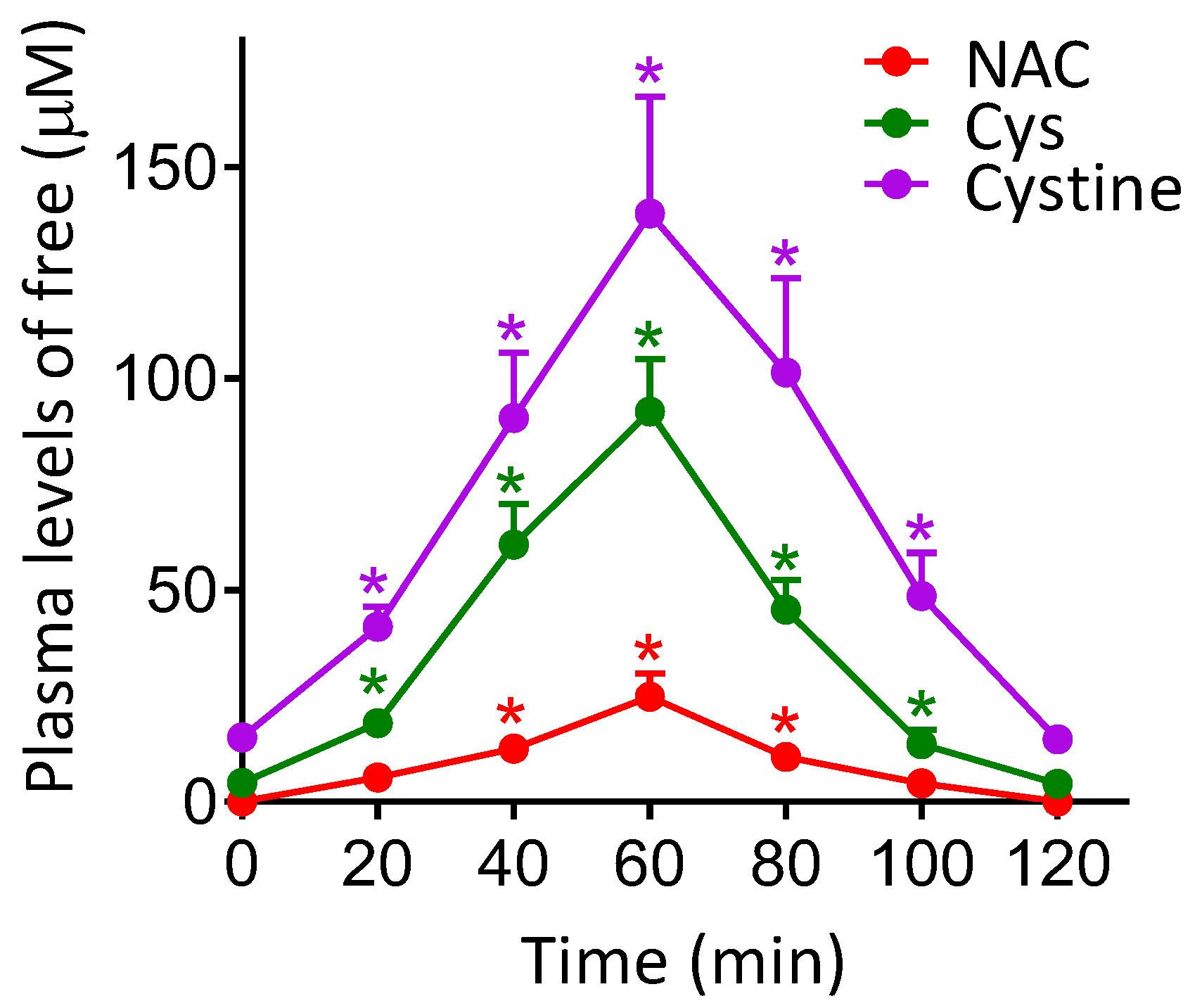 Cancers 14 03614 g003