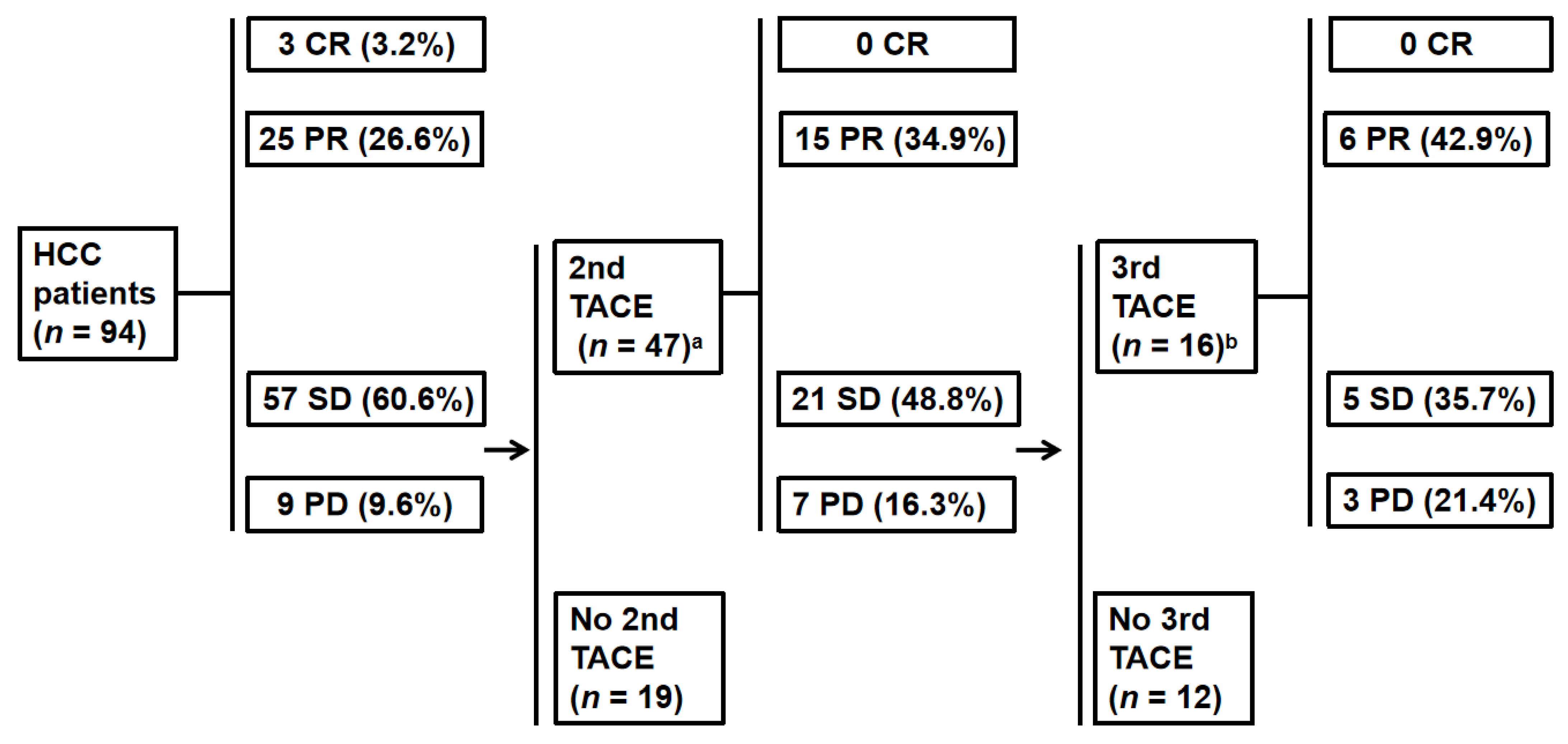 Cancers 14 03615 g001