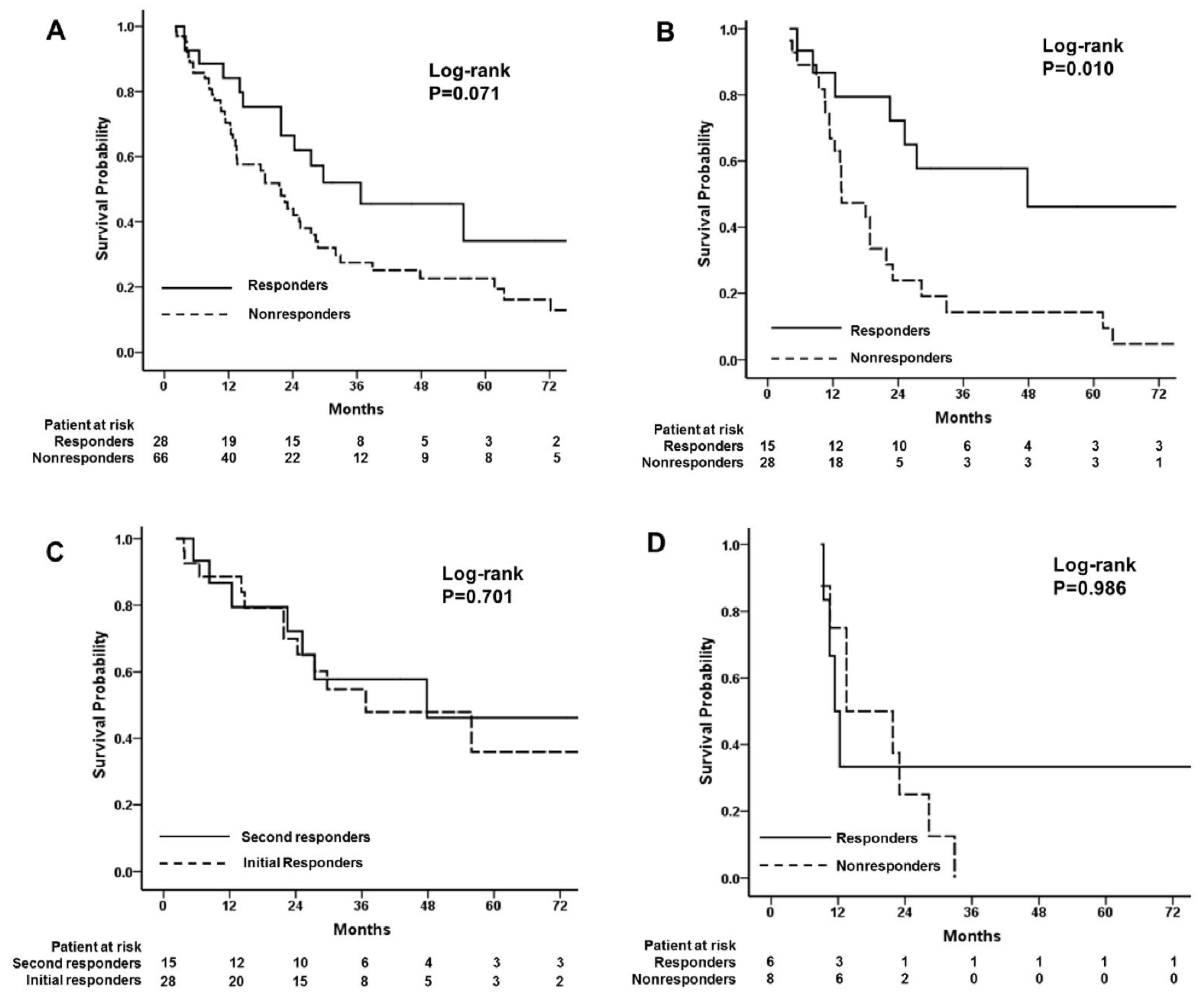 Cancers 14 03615 g003