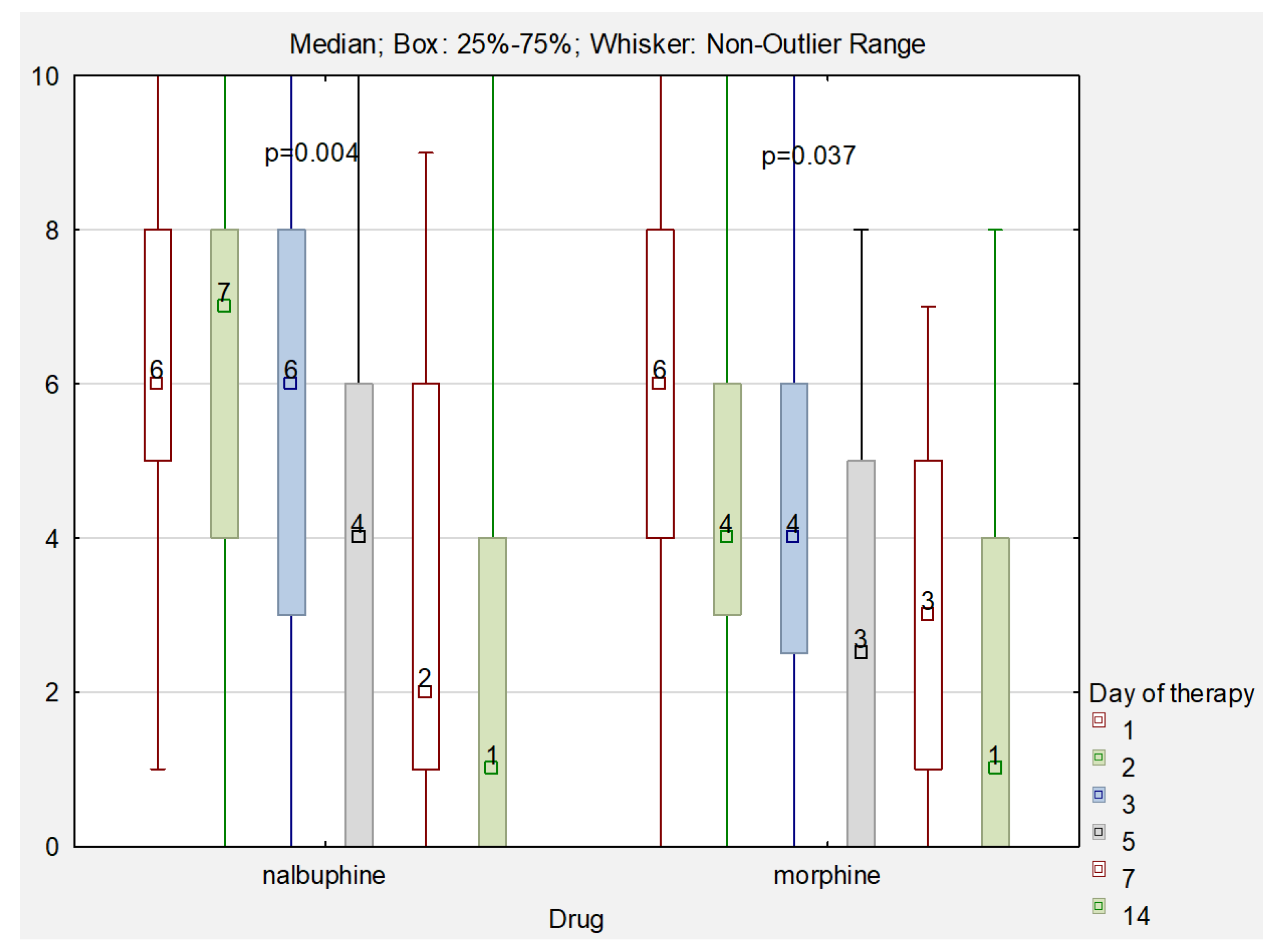Cancers 14 03617 g001 550