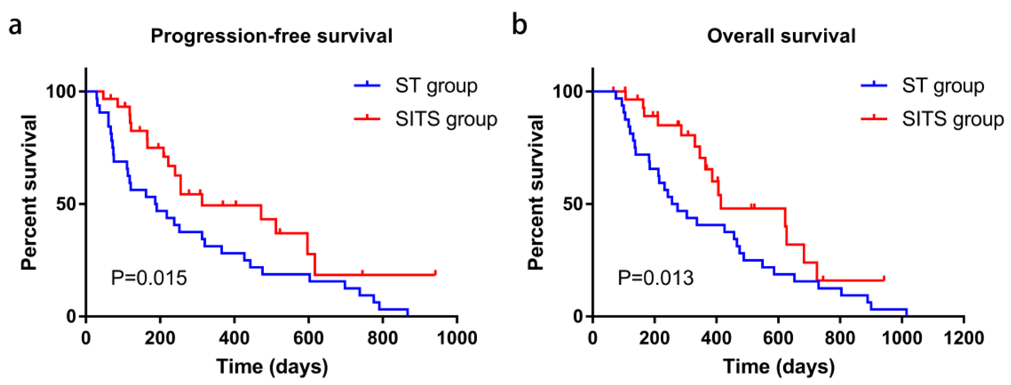 Cancers 14 03619 g002
