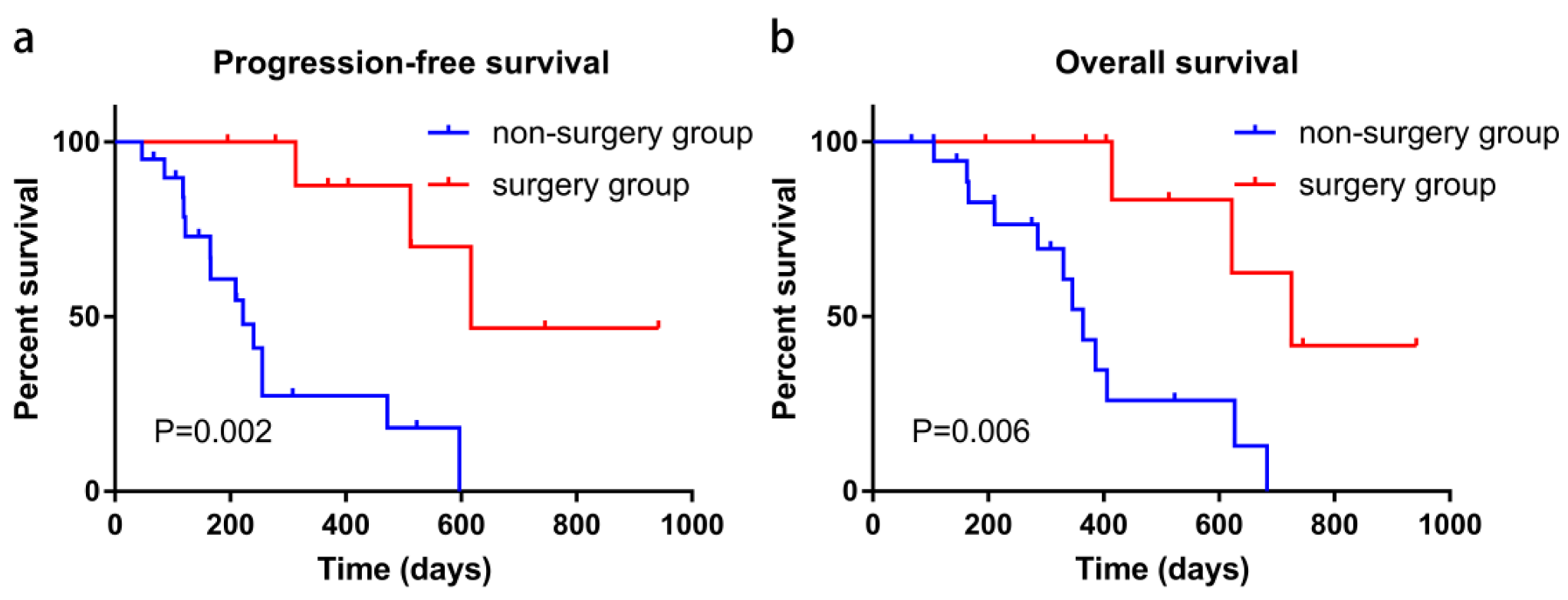Cancers 14 03619 g003