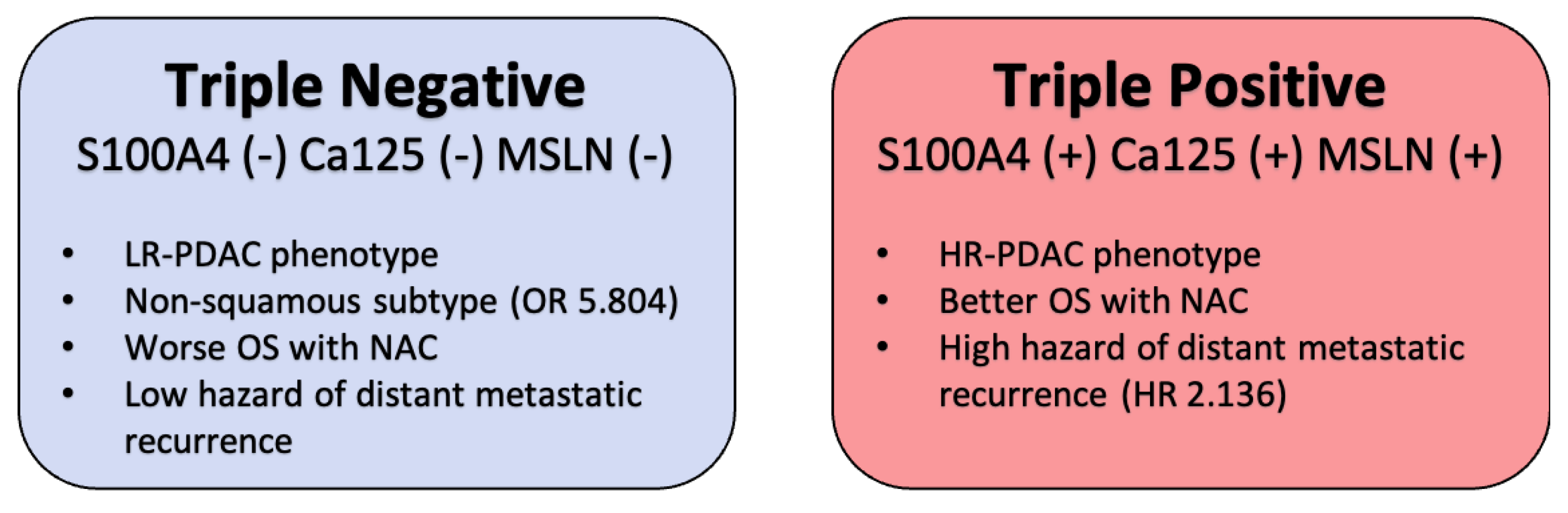 Cancers 14 03620 g002 550
