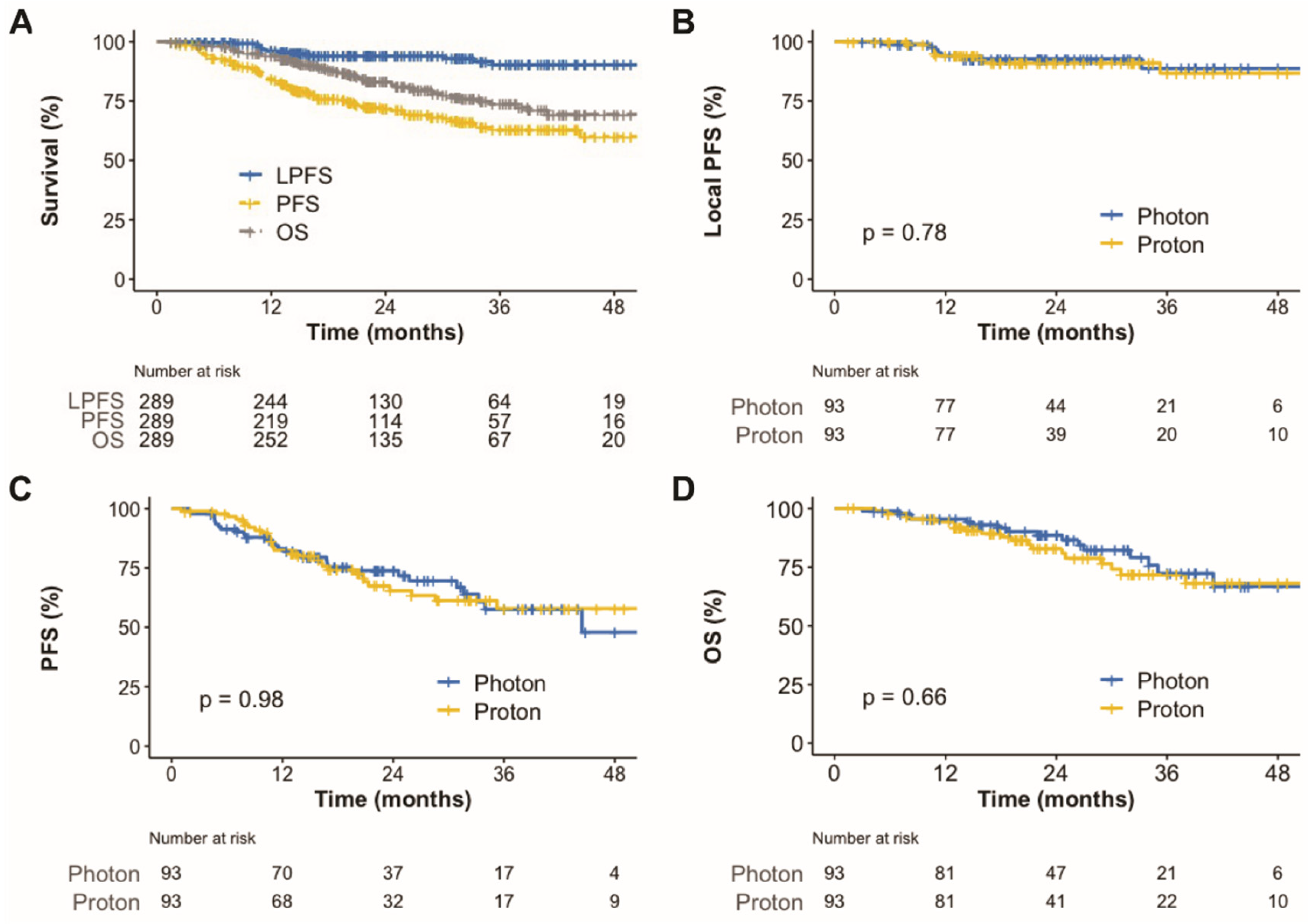 Cancers 14 03627 g001