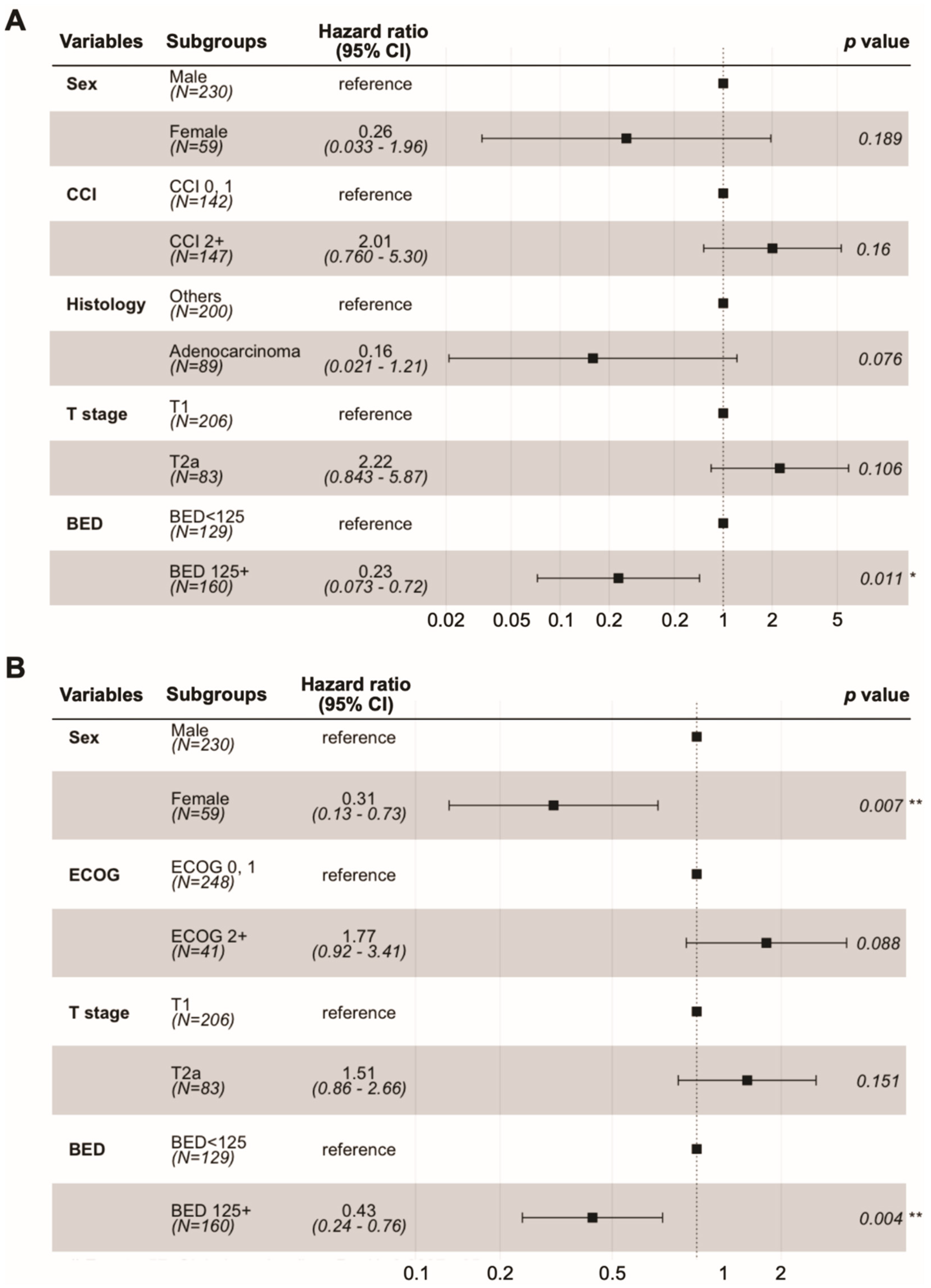 Cancers 14 03627 g002