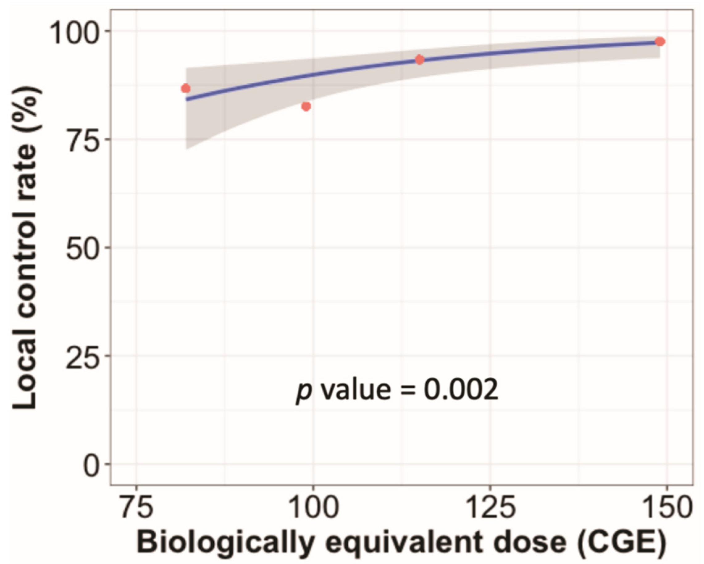 Cancers 14 03627 g003