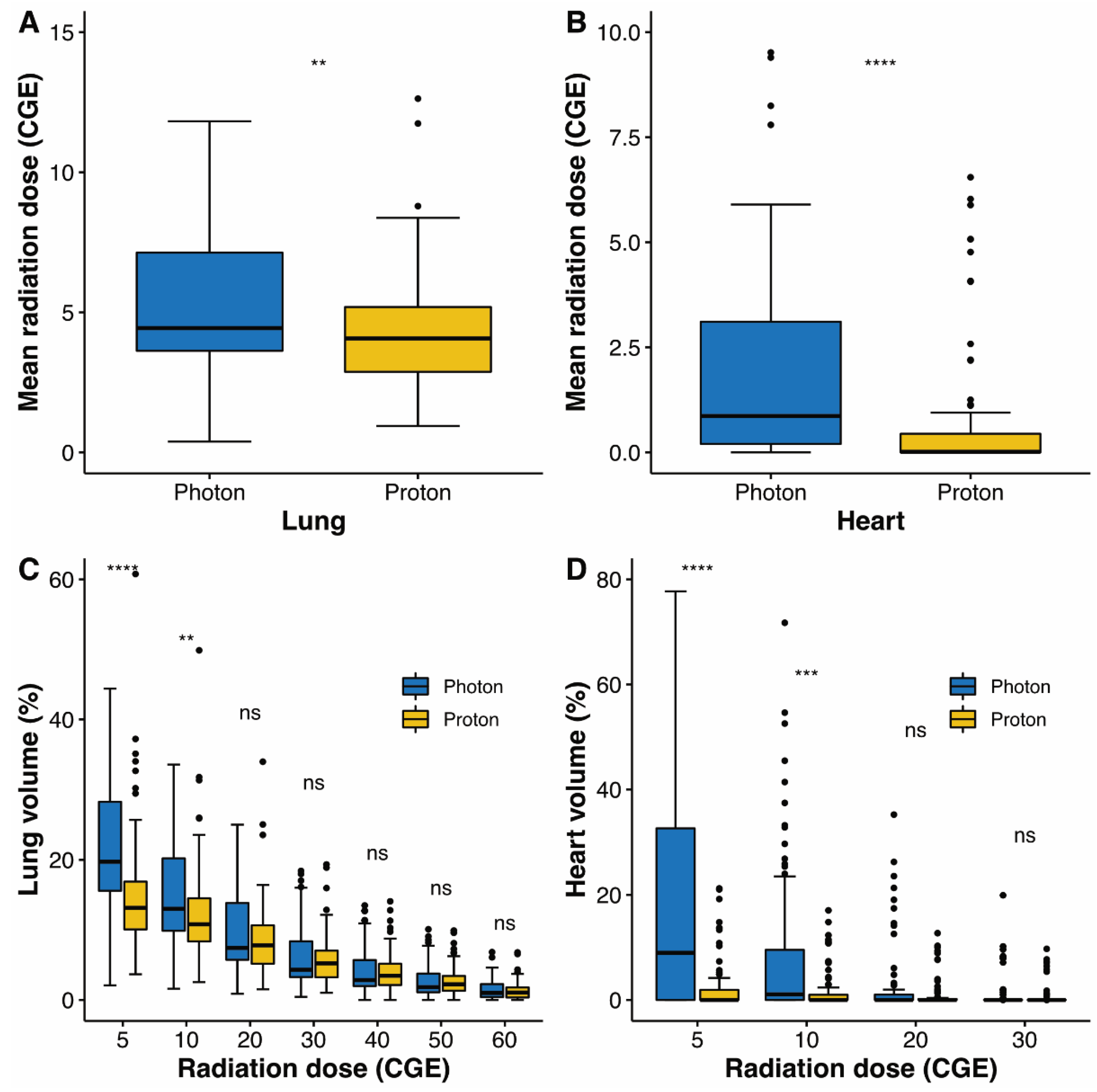 Cancers 14 03627 g004