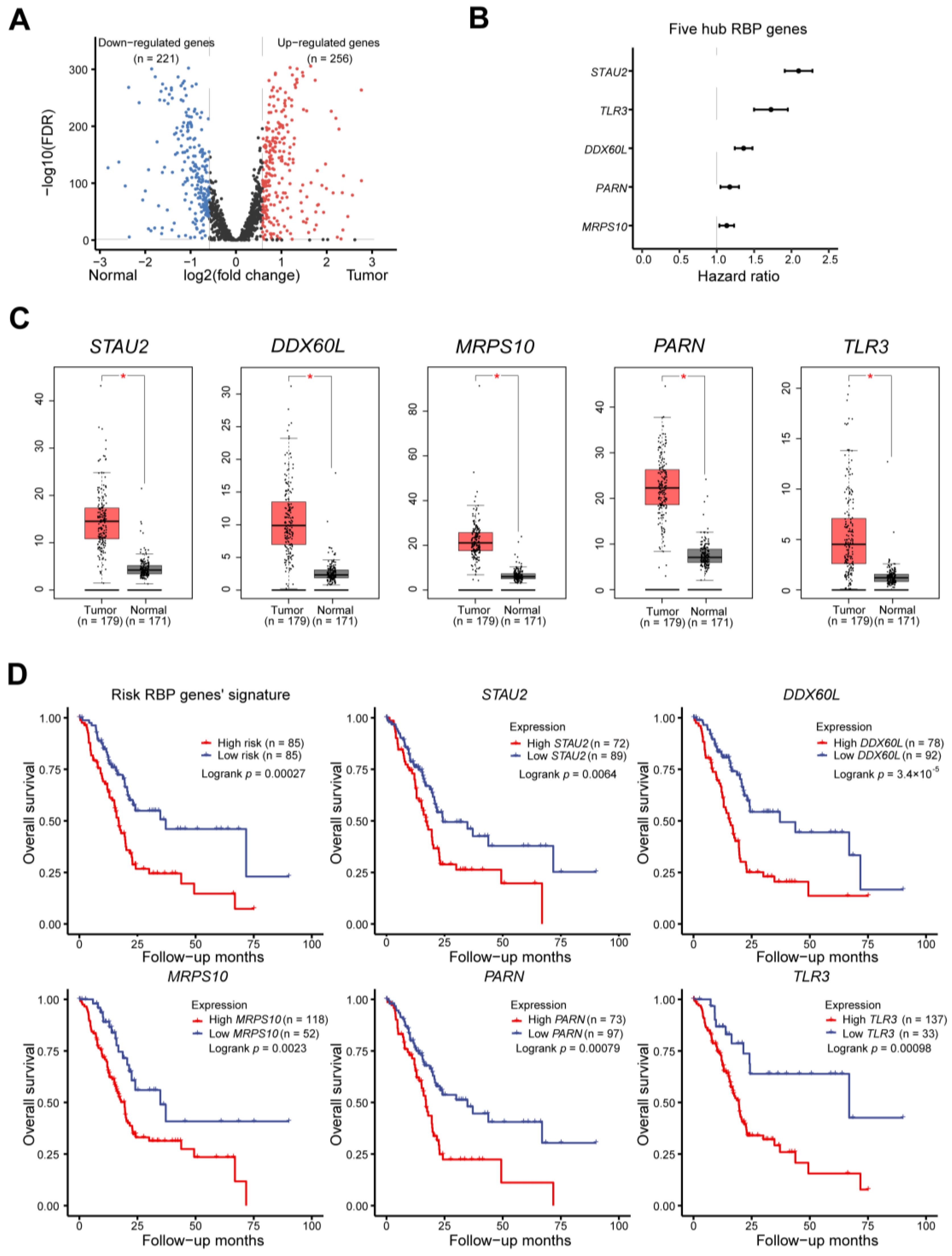 Cancers 14 03629 g001 550