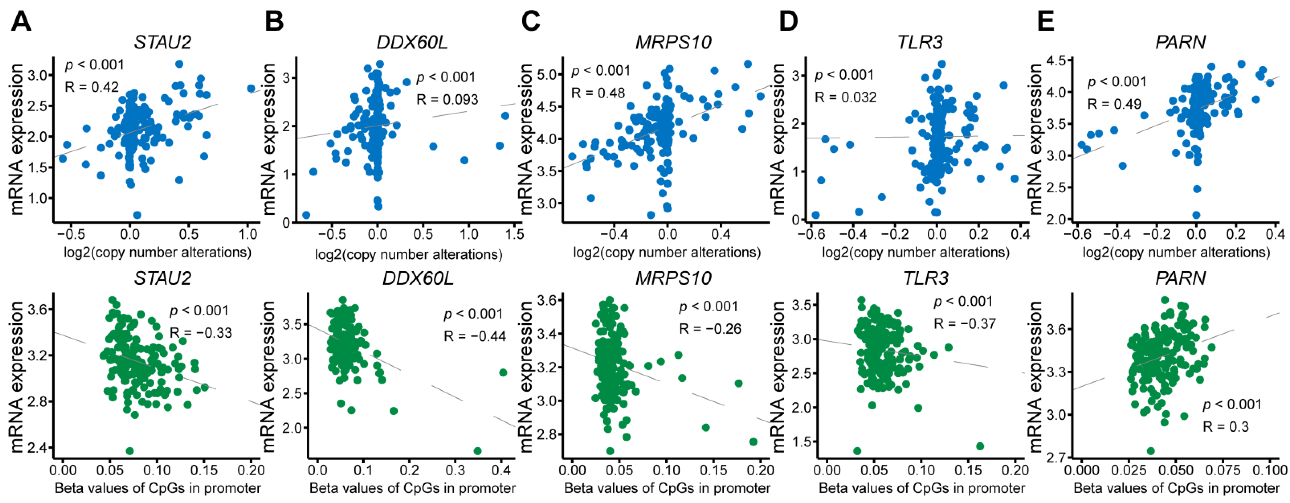 Cancers 14 03629 g003 550