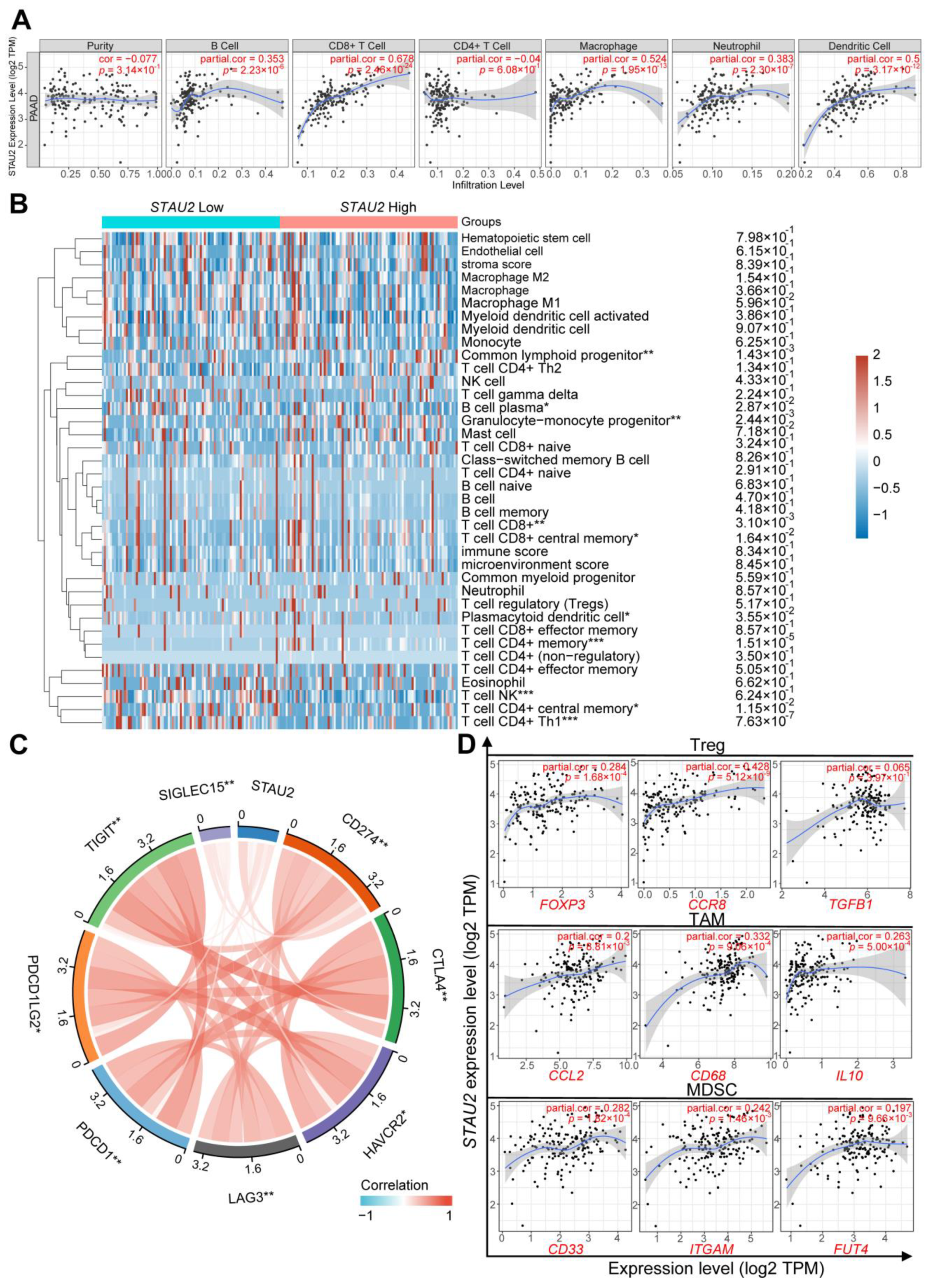 Cancers 14 03629 g008 550