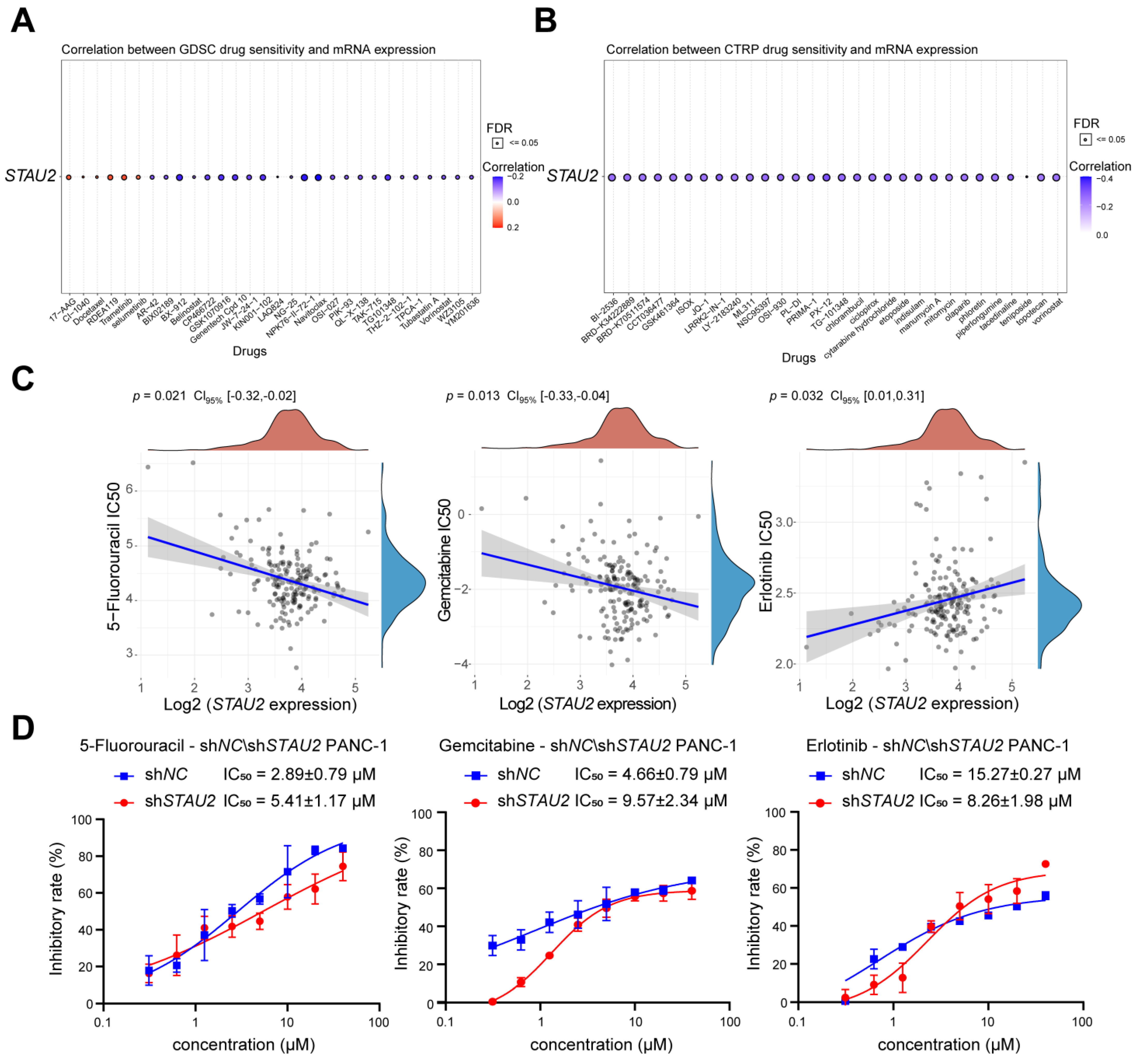 Cancers 14 03629 g010 550