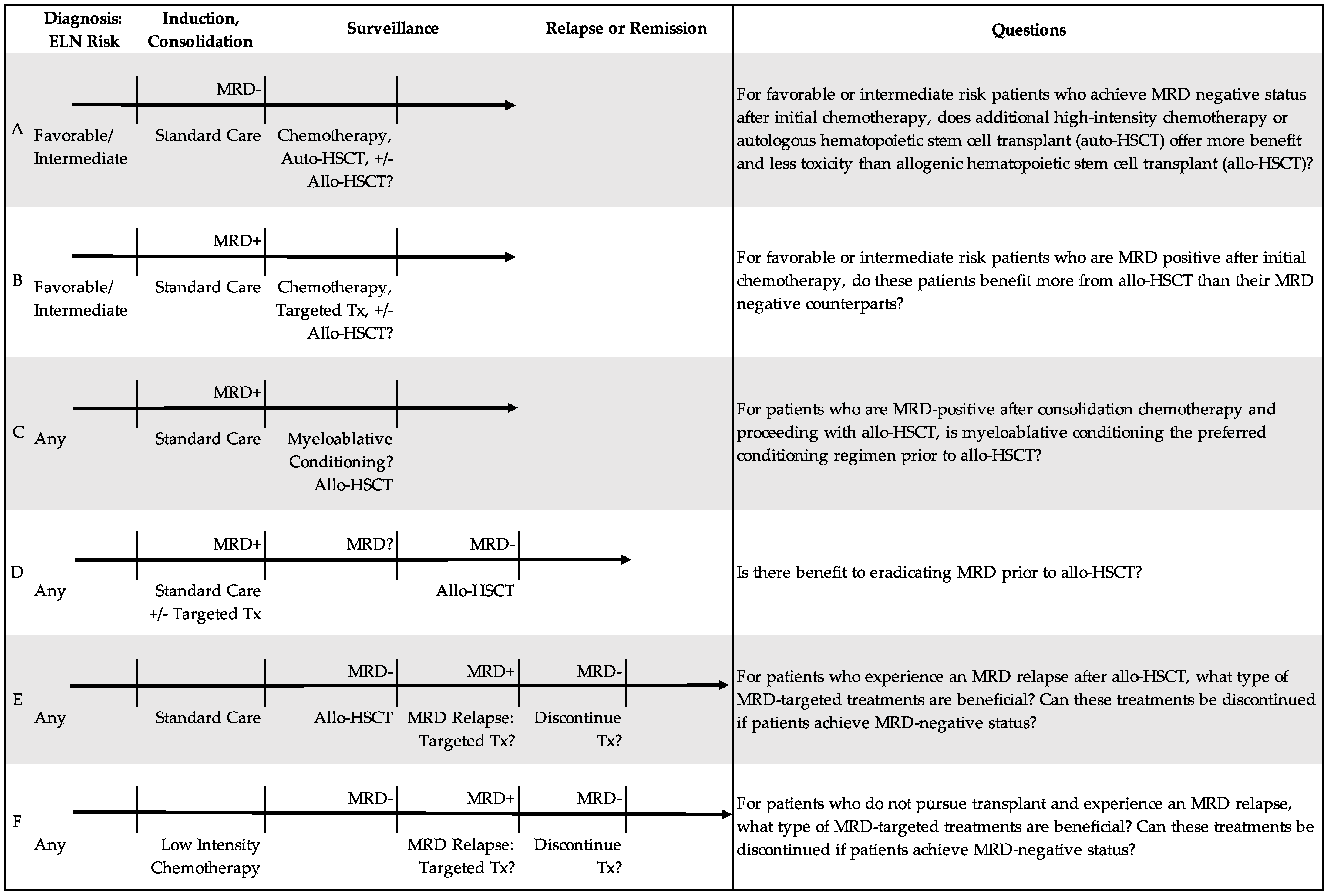 Cancers 14 03634 g002