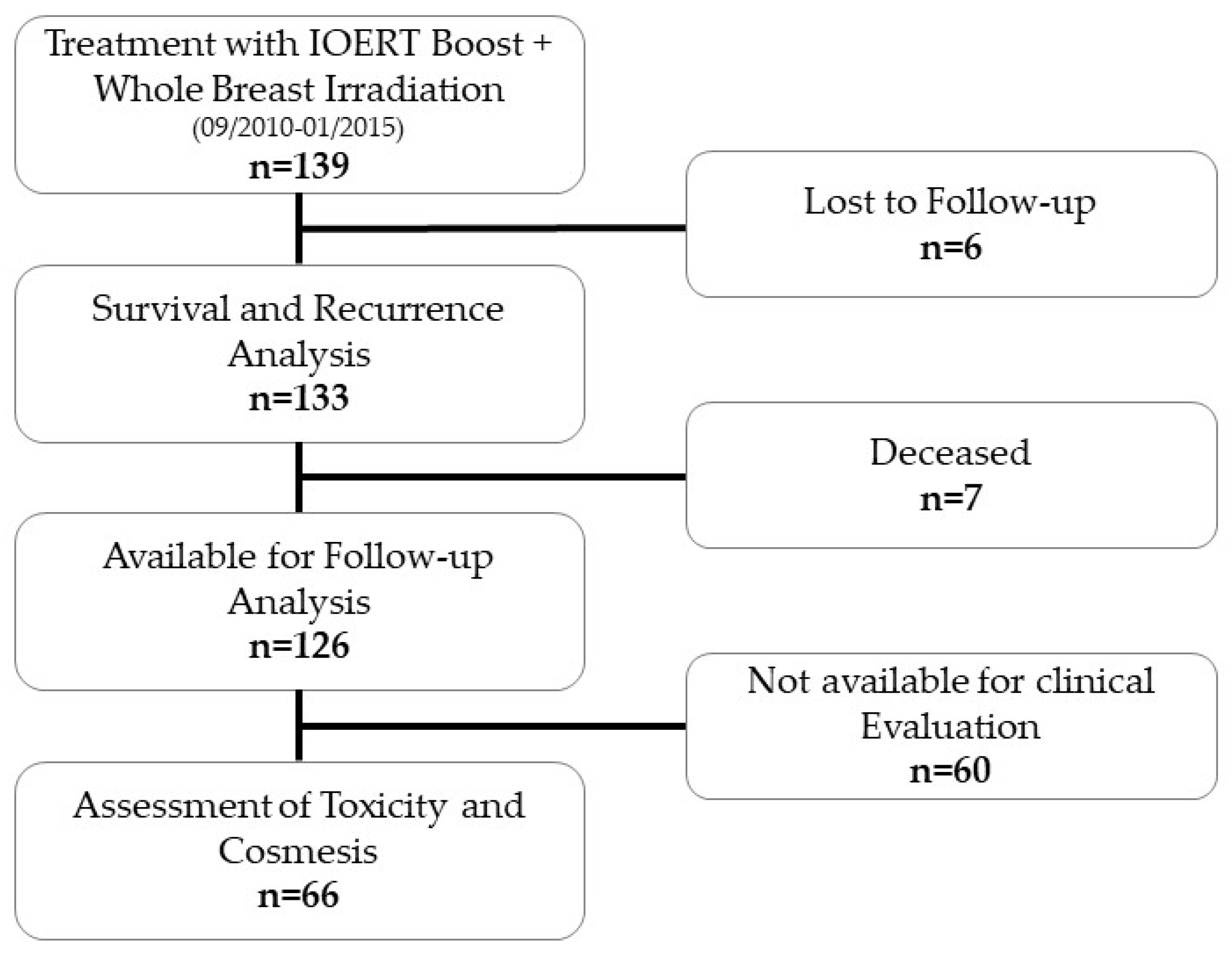 Cancers 14 03636 g001 550