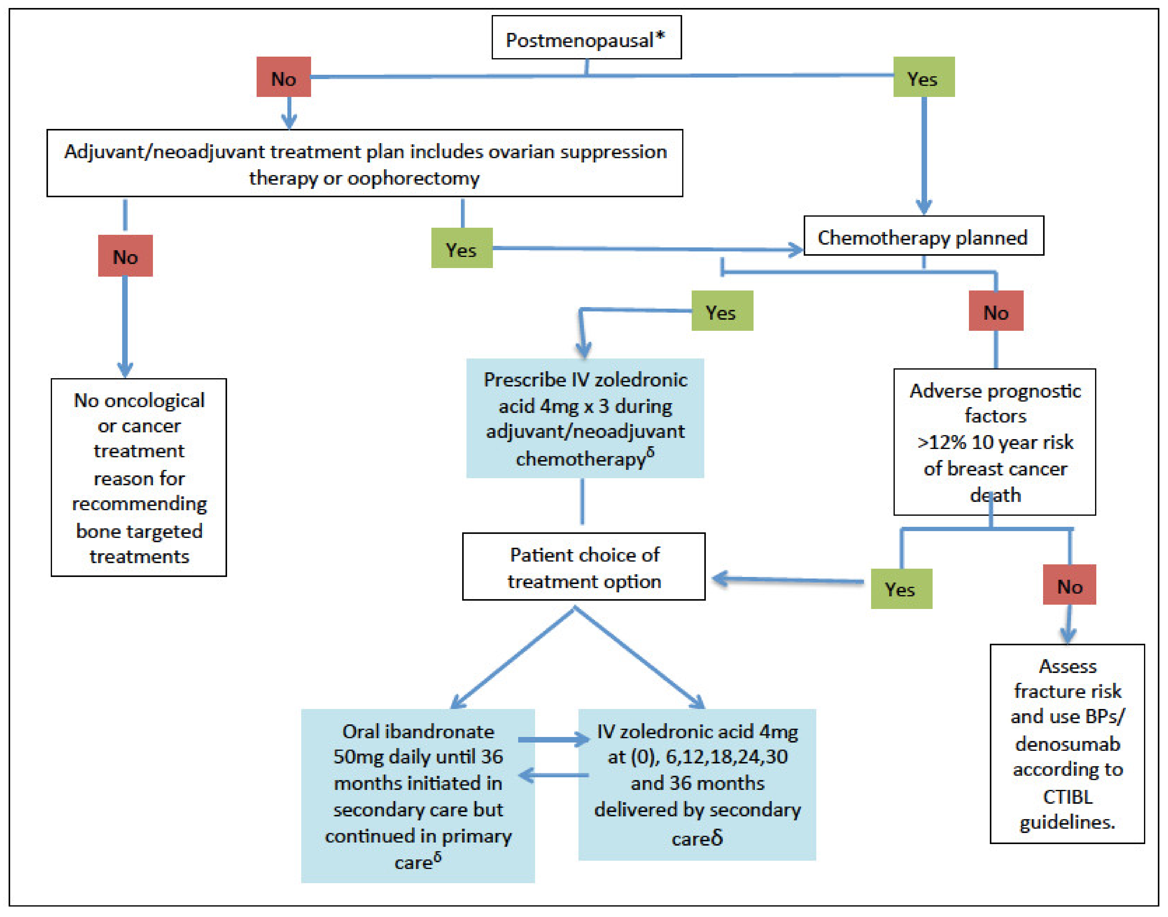 Cancers 14 03640 g001