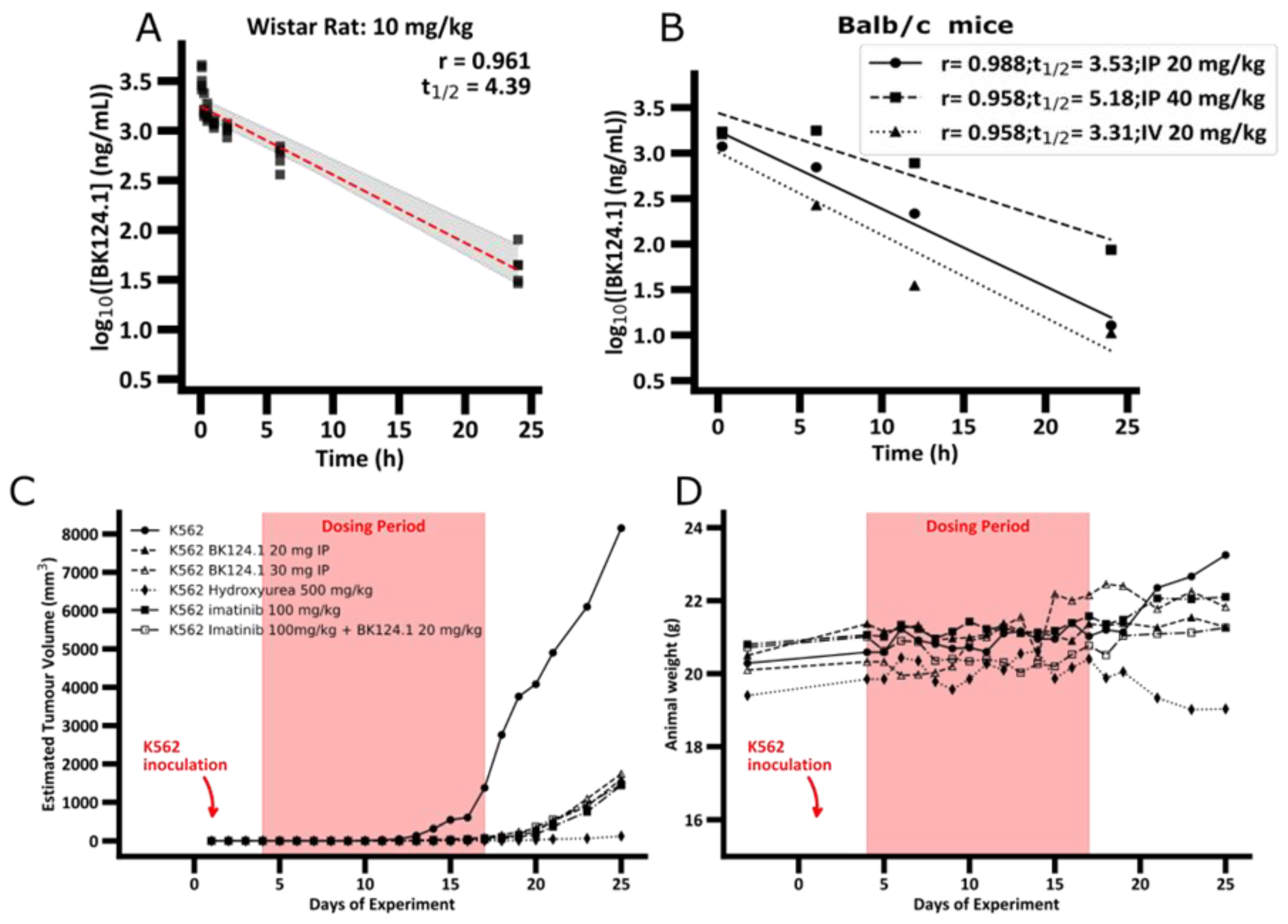 Cancers 14 03641 g001 550