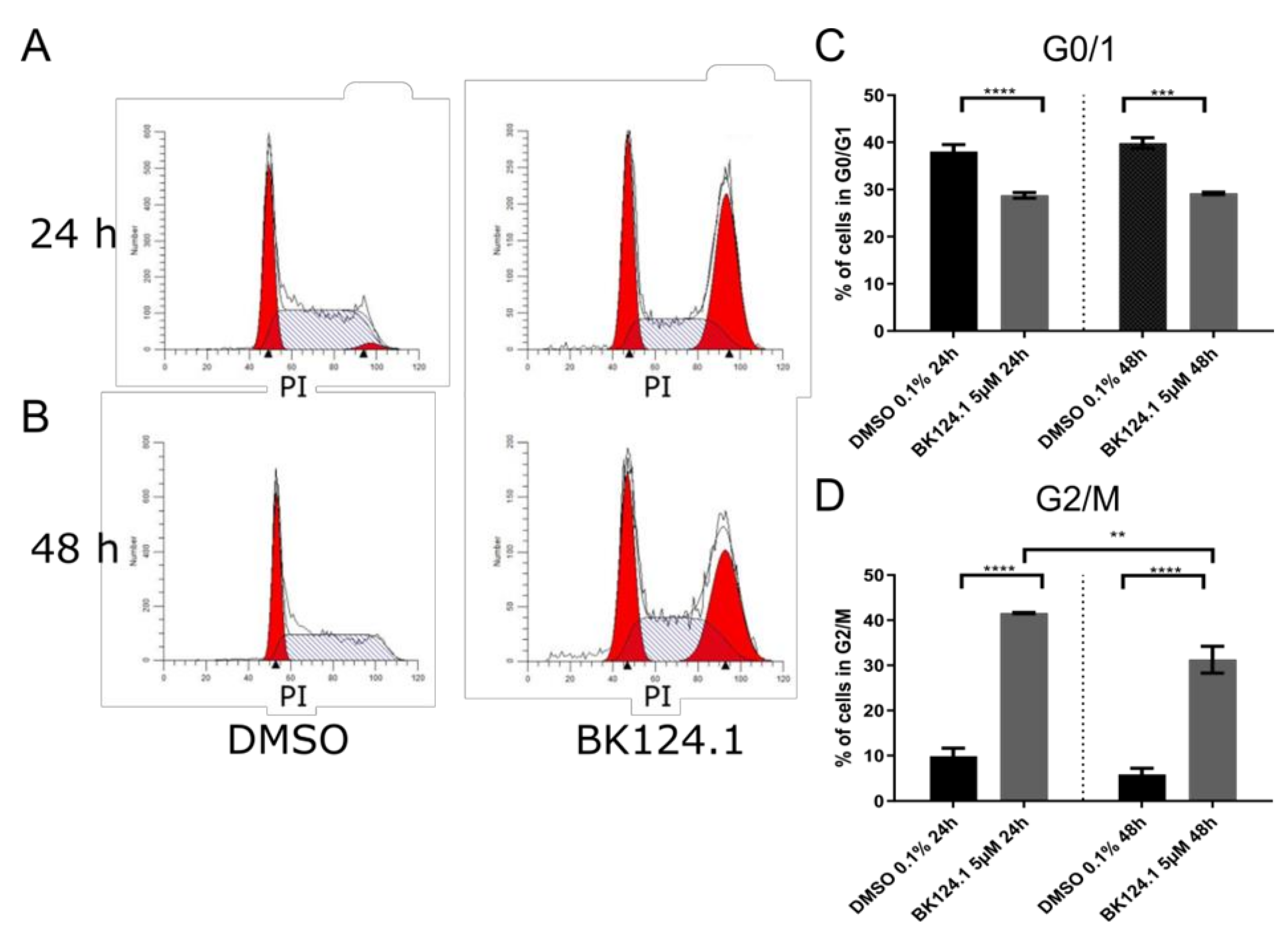 Cancers 14 03641 g003 550